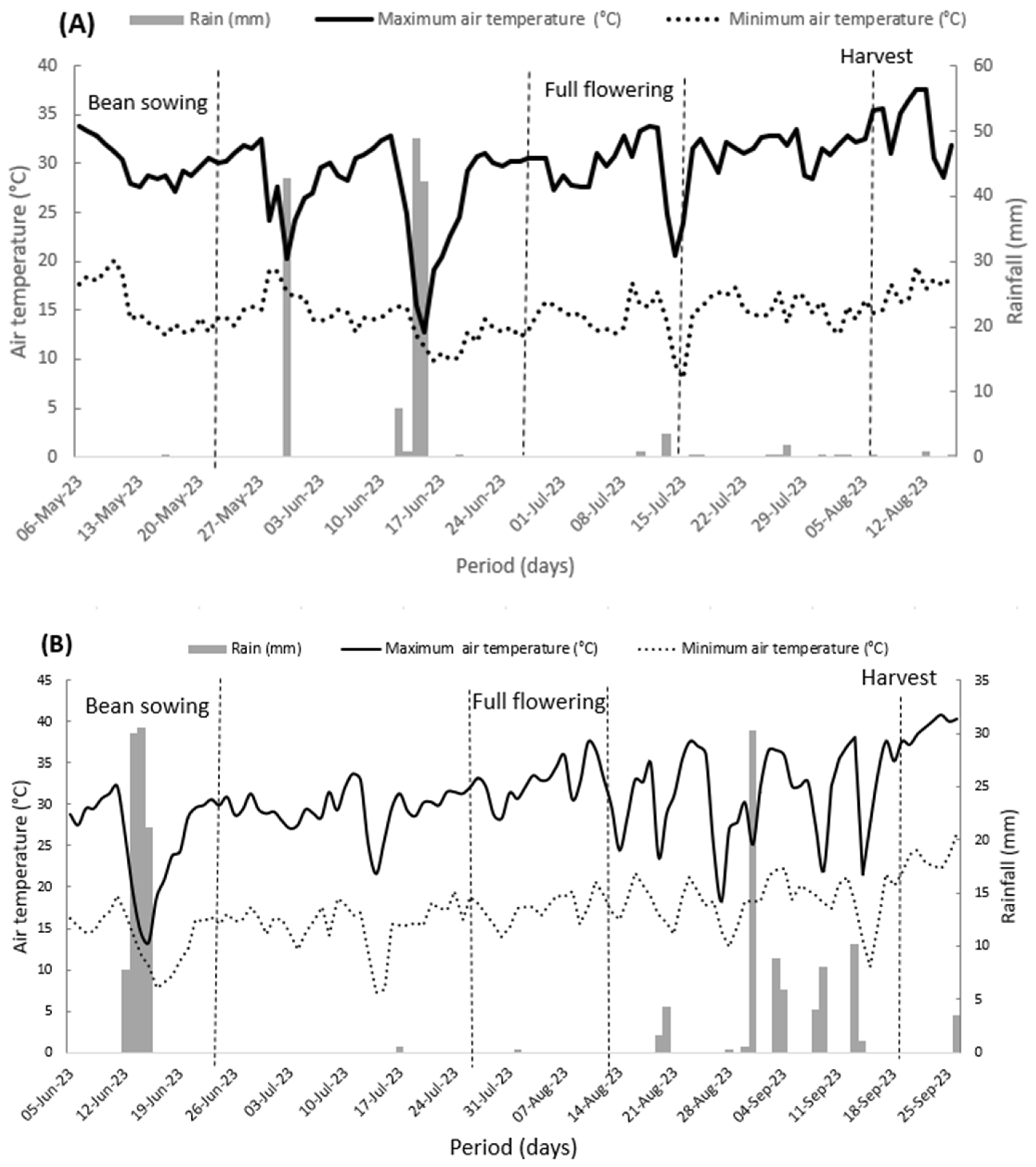 Agriculture 15 00063 g002