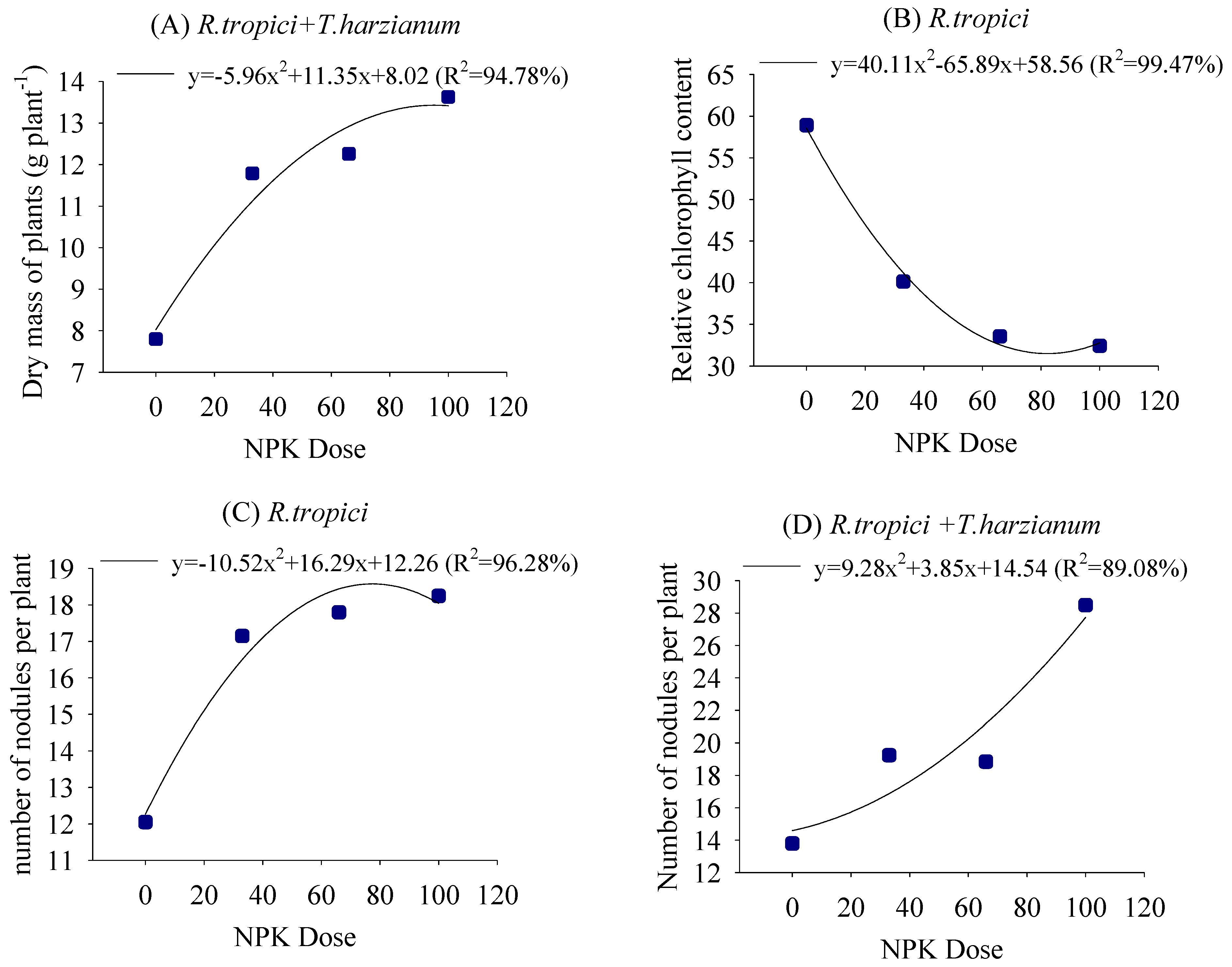 Agriculture 15 00063 g004