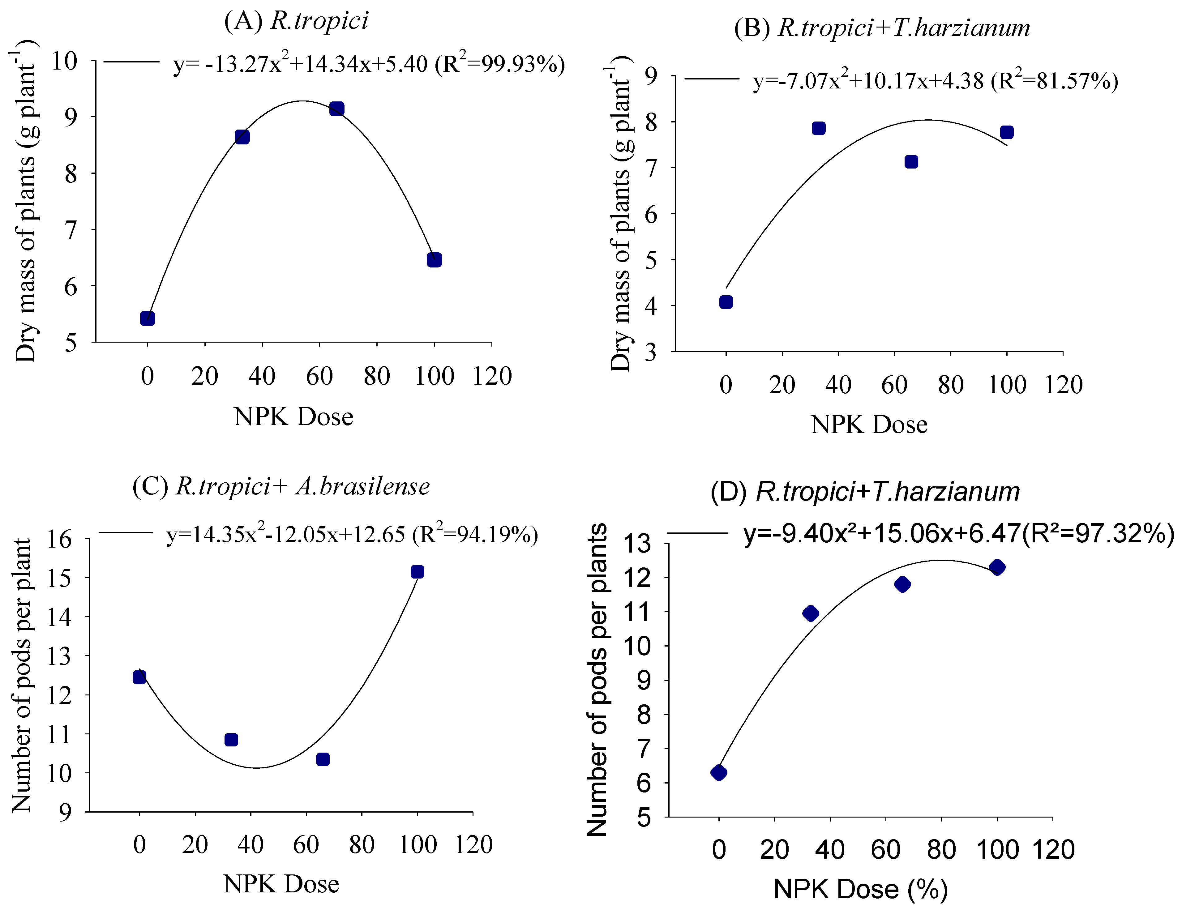 Agriculture 15 00063 g005