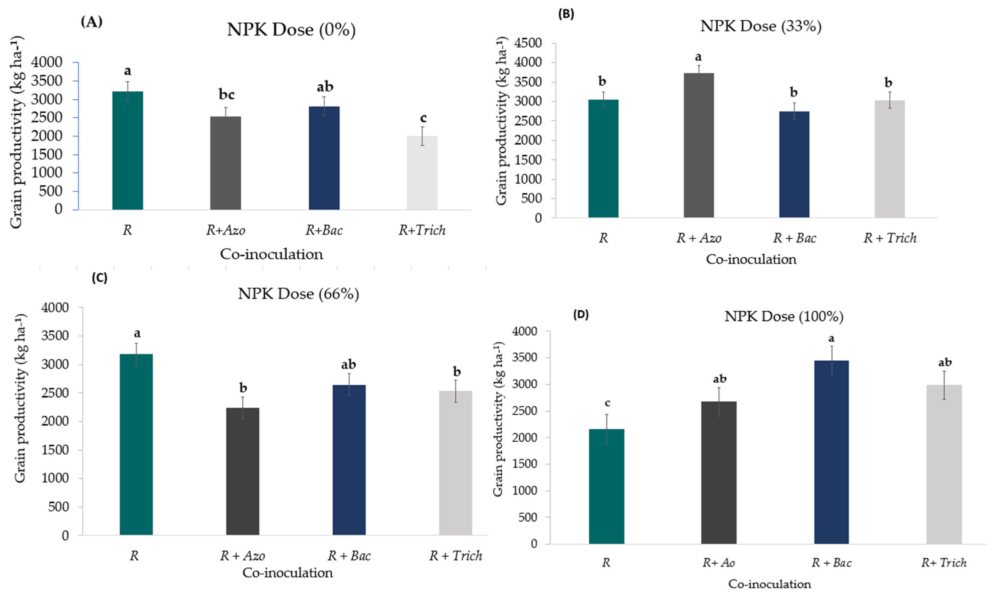 Agriculture 15 00063 g006