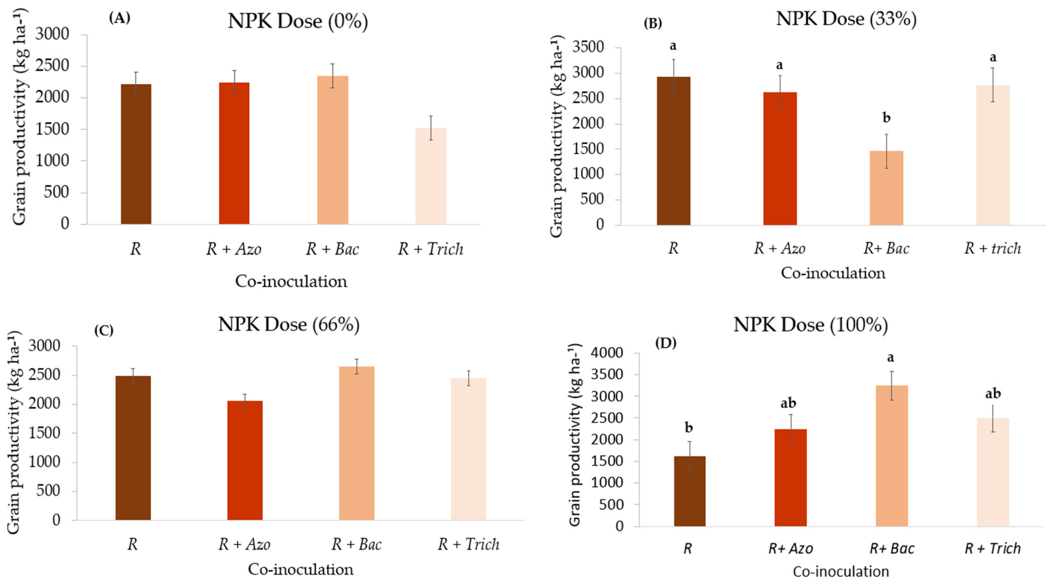 Agriculture 15 00063 g007