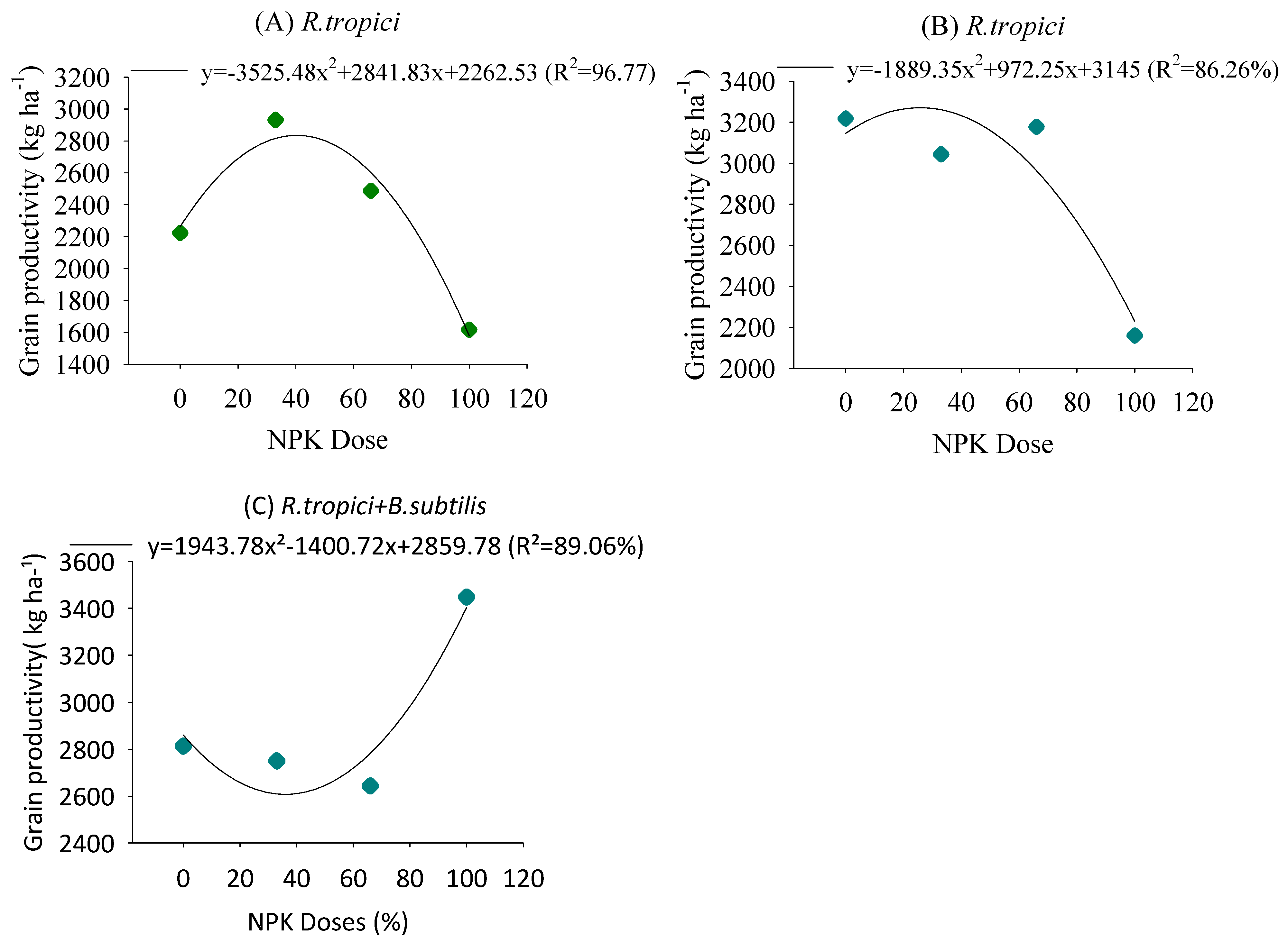 Agriculture 15 00063 g008