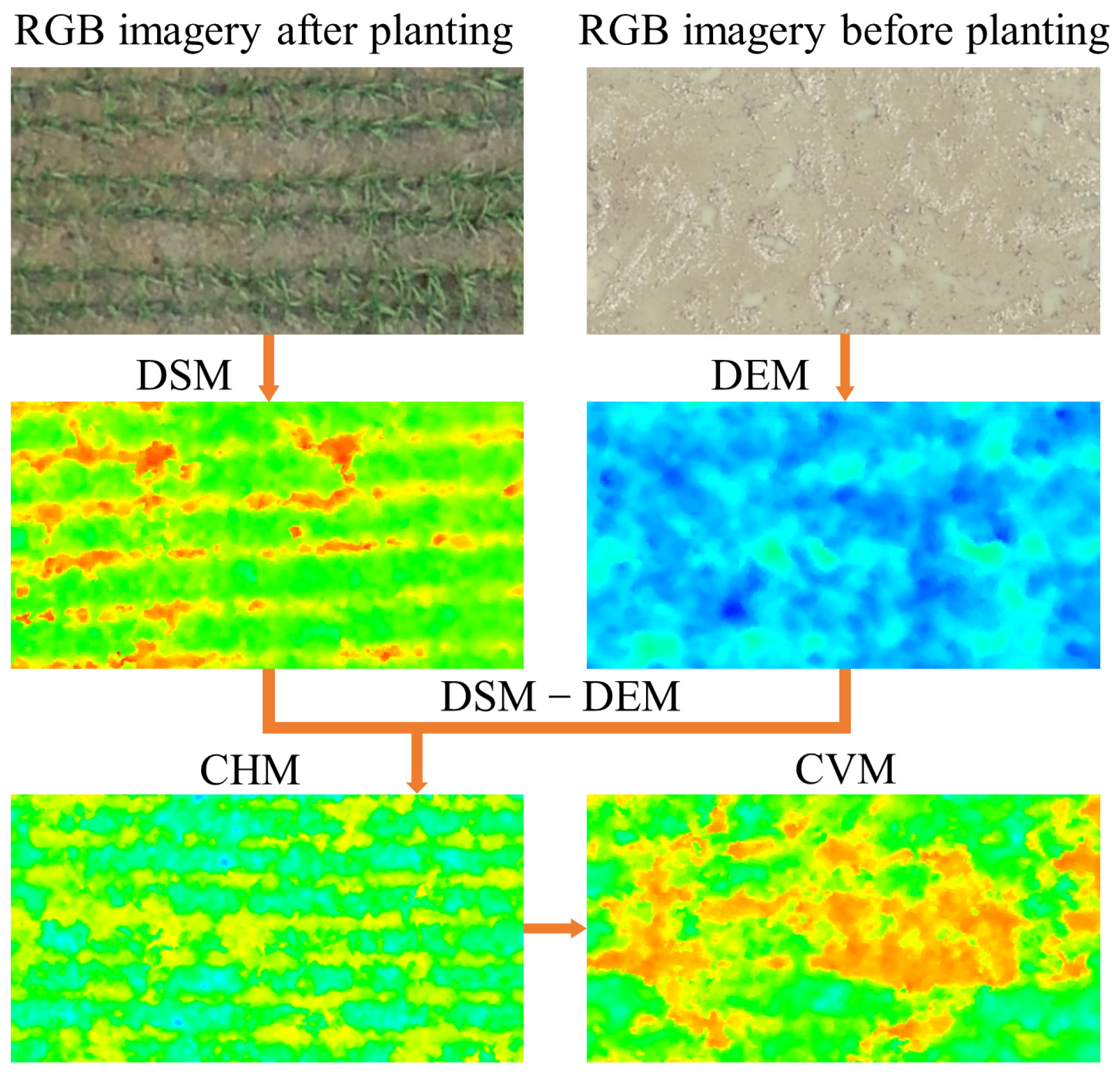 Agriculture 15 00064 g002