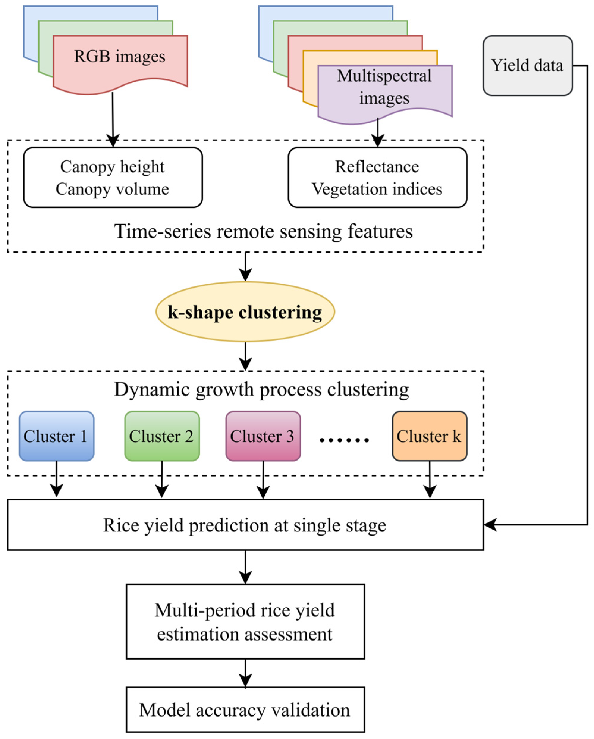 Agriculture 15 00064 g004