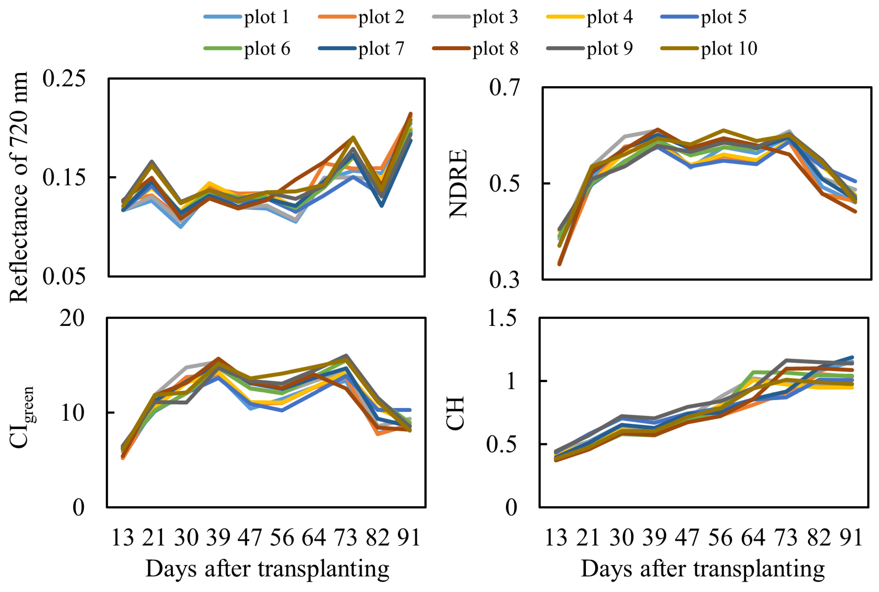 Agriculture 15 00064 g006