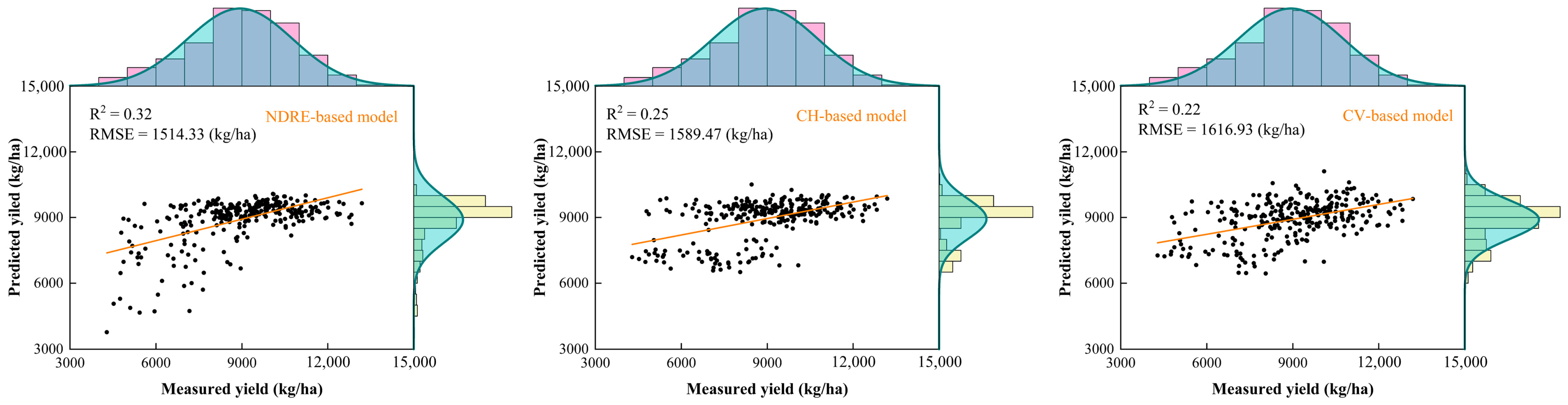 Agriculture 15 00064 g008