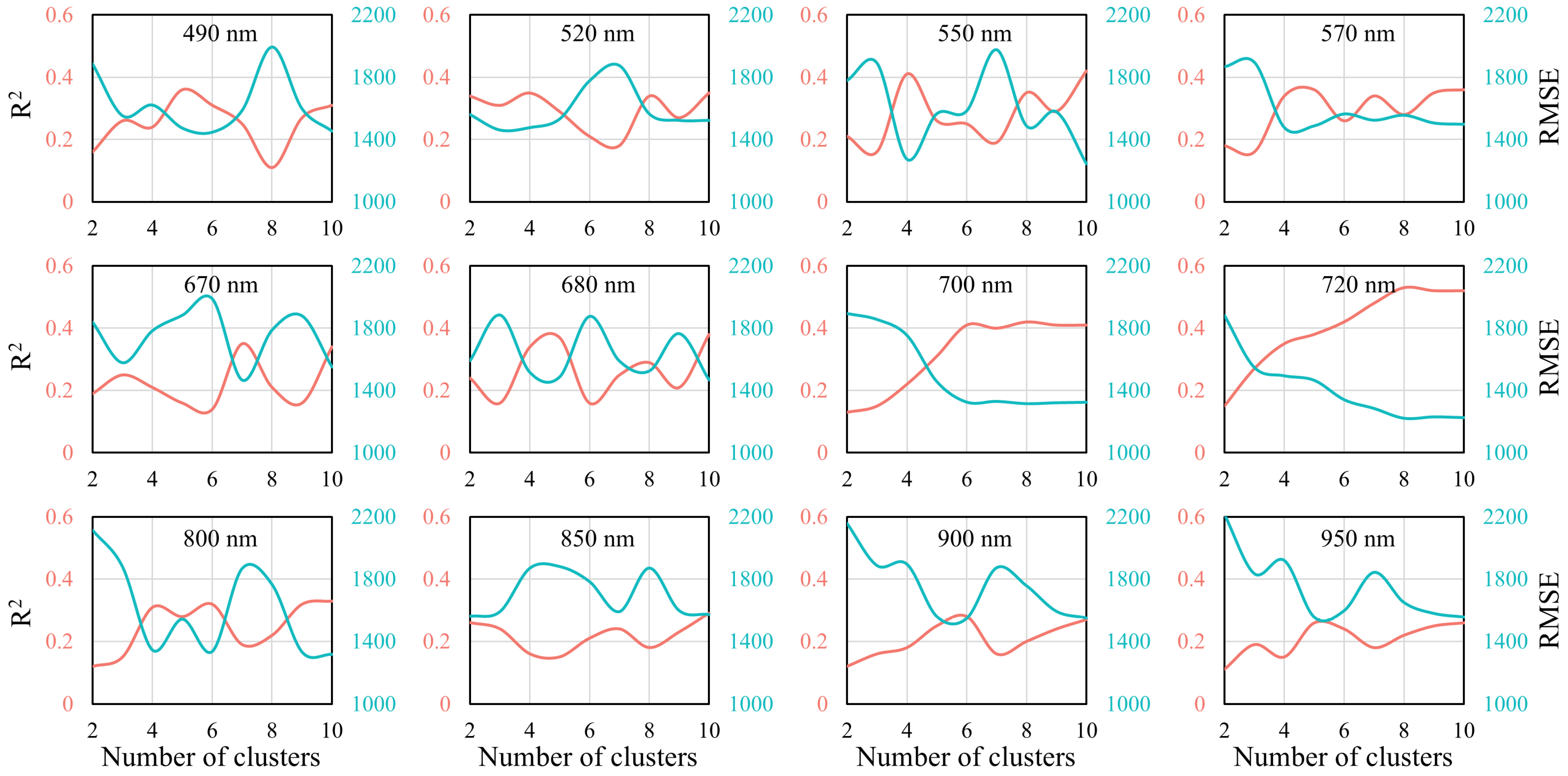 Agriculture 15 00064 g009