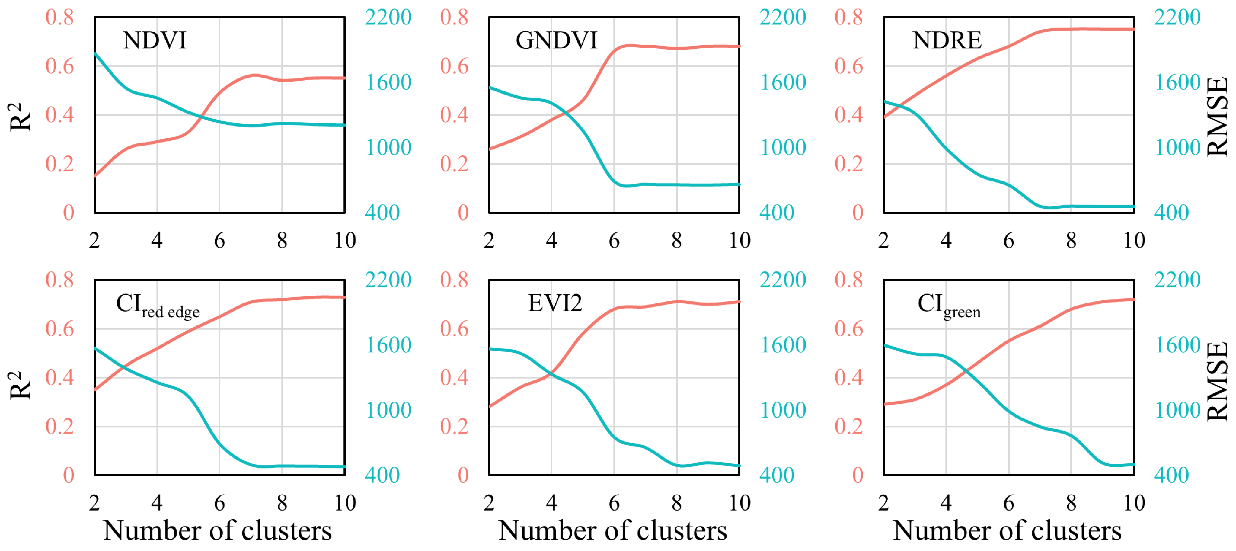 Agriculture 15 00064 g010