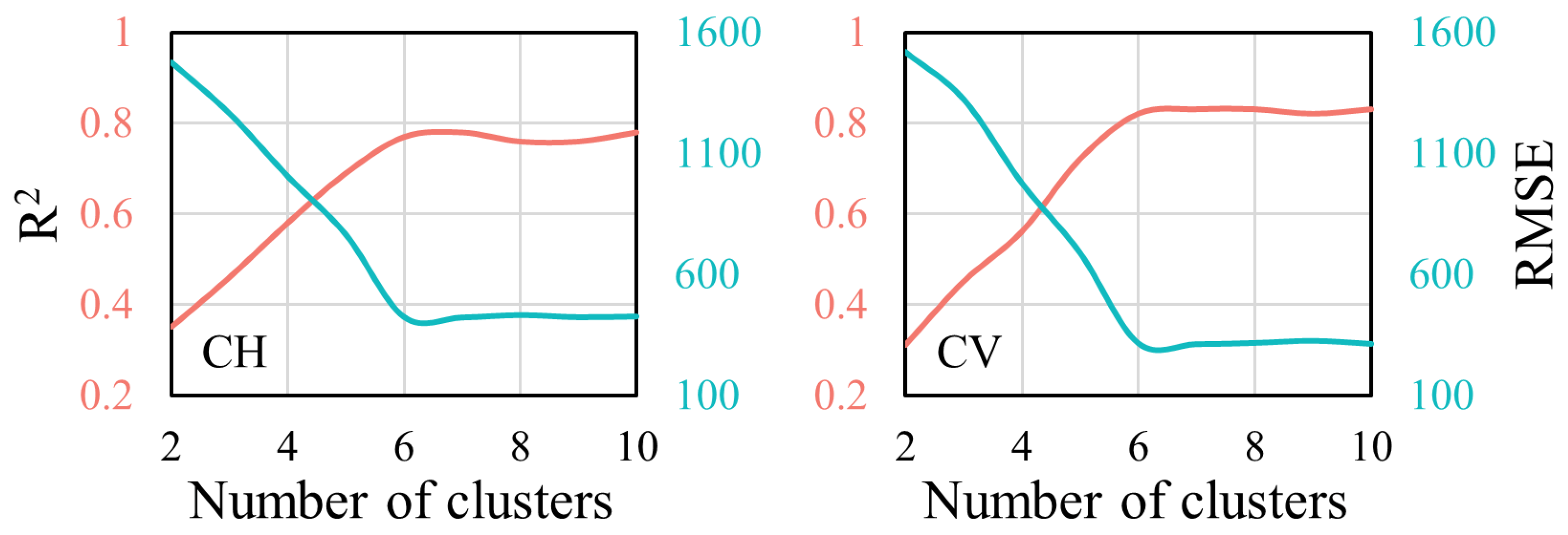 Agriculture 15 00064 g011