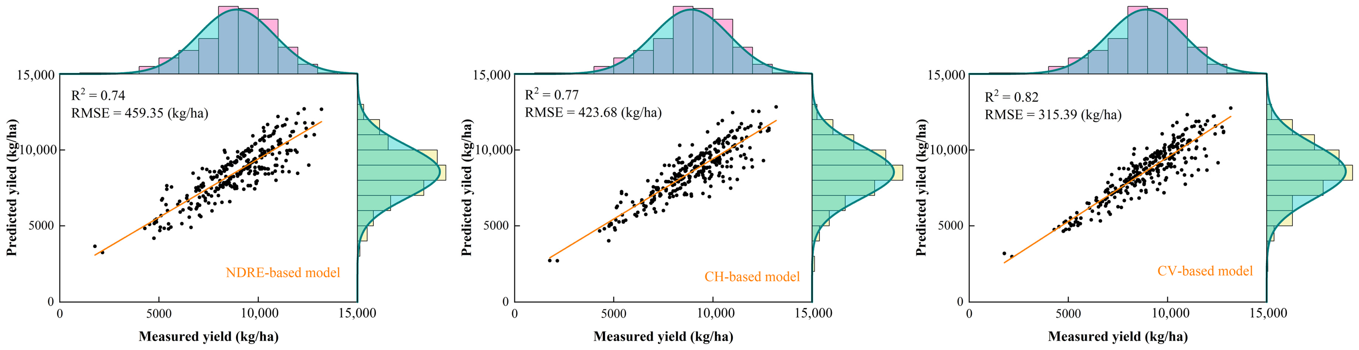 Agriculture 15 00064 g012