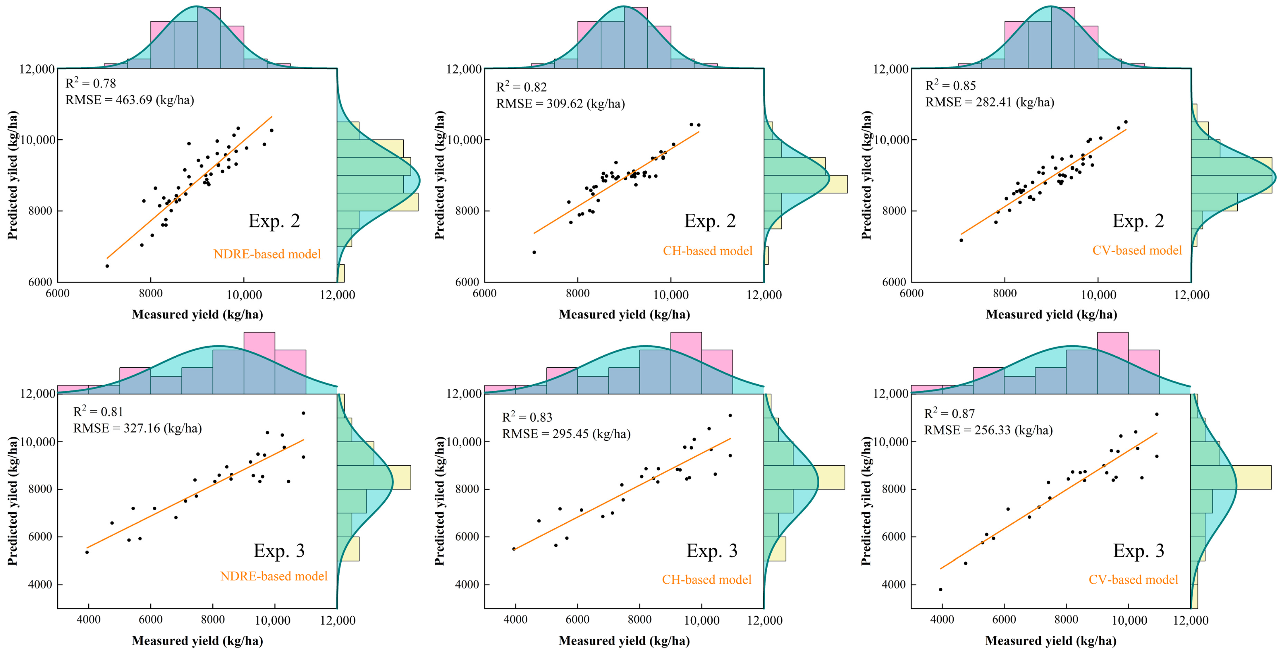 Agriculture 15 00064 g013