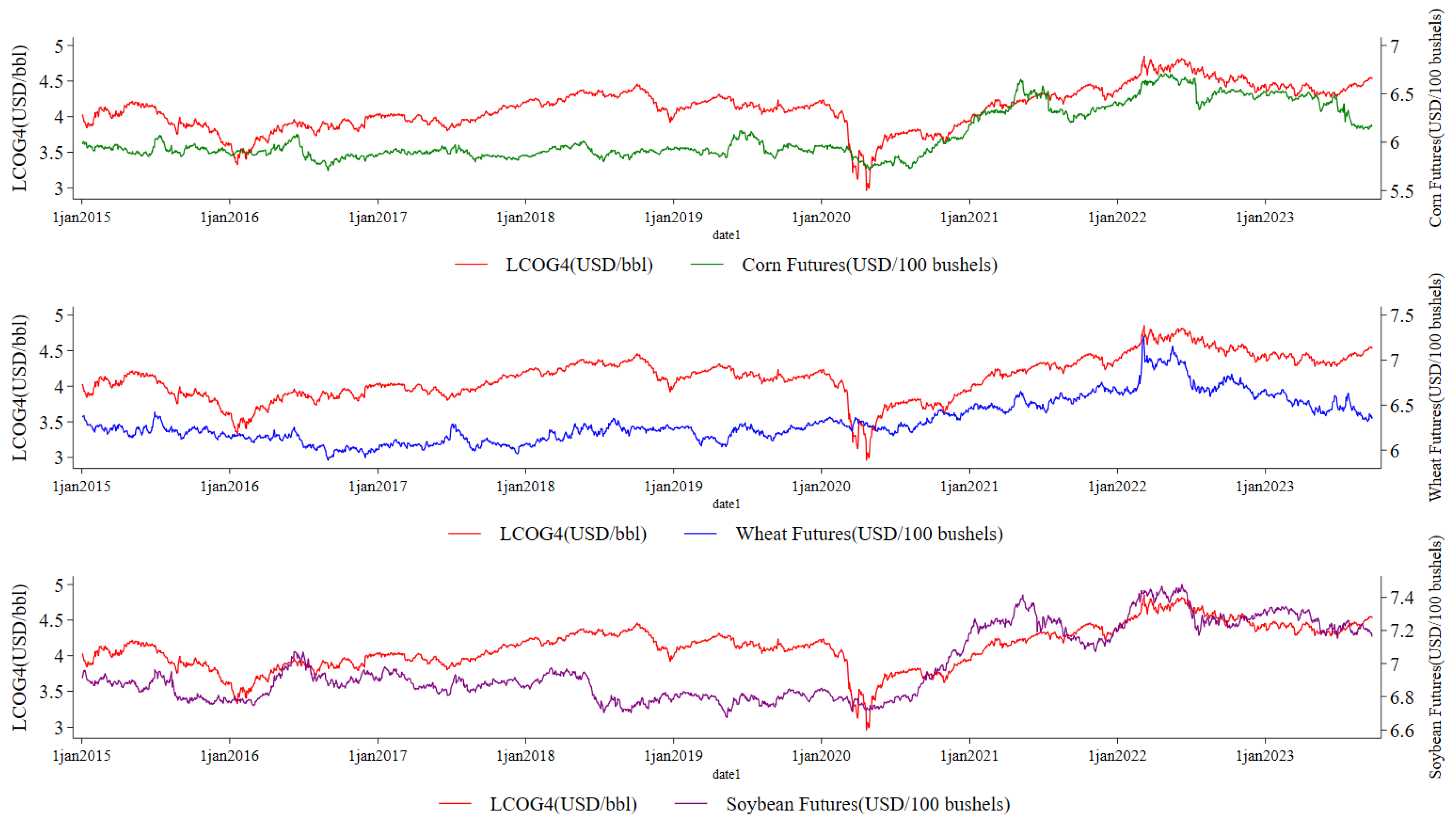 Agriculture 15 00067 g001