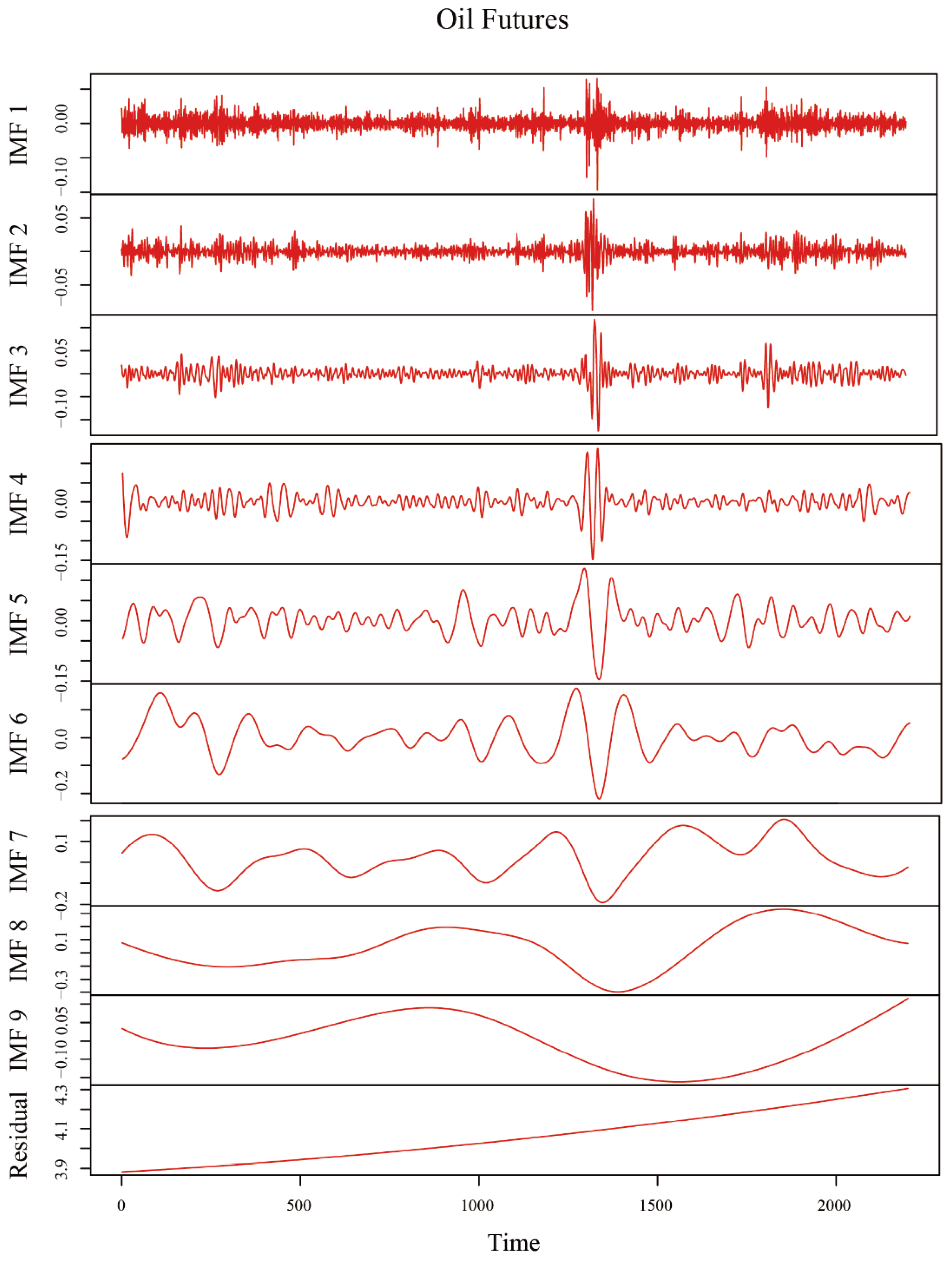 Agriculture 15 00067 g002