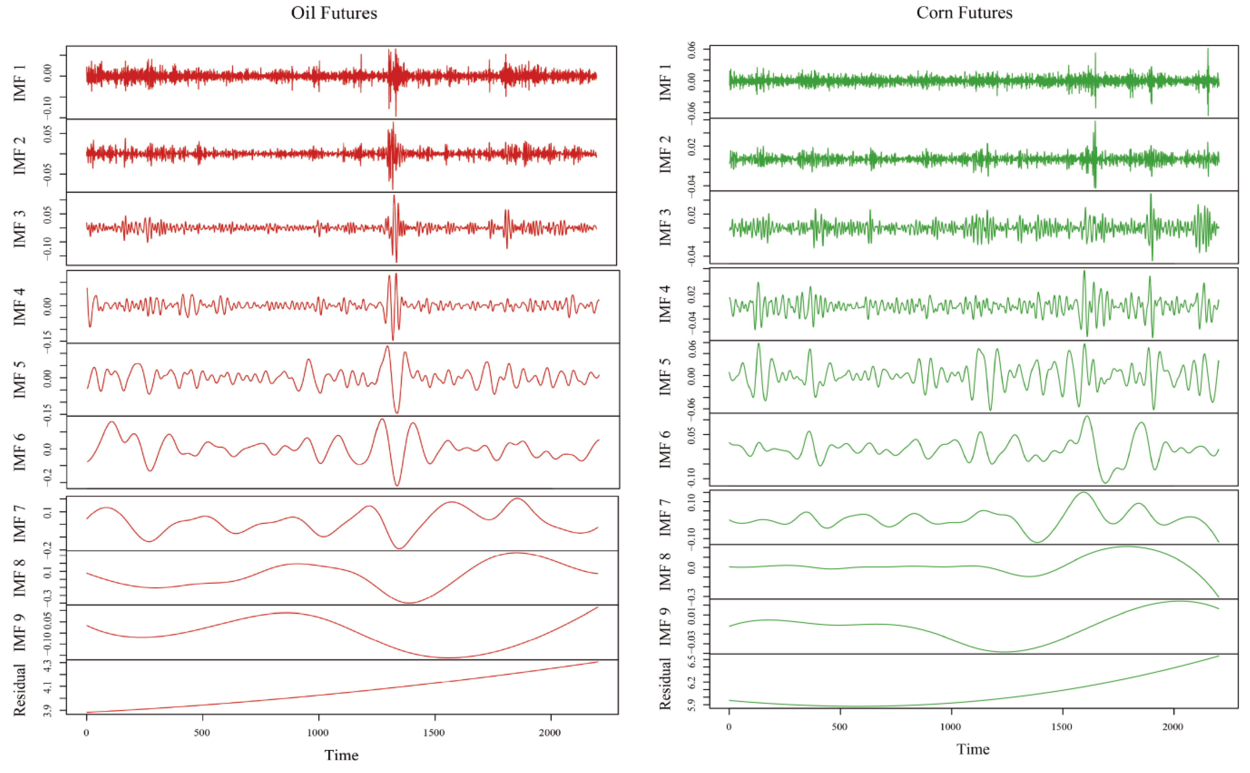 Agriculture 15 00067 g0a1