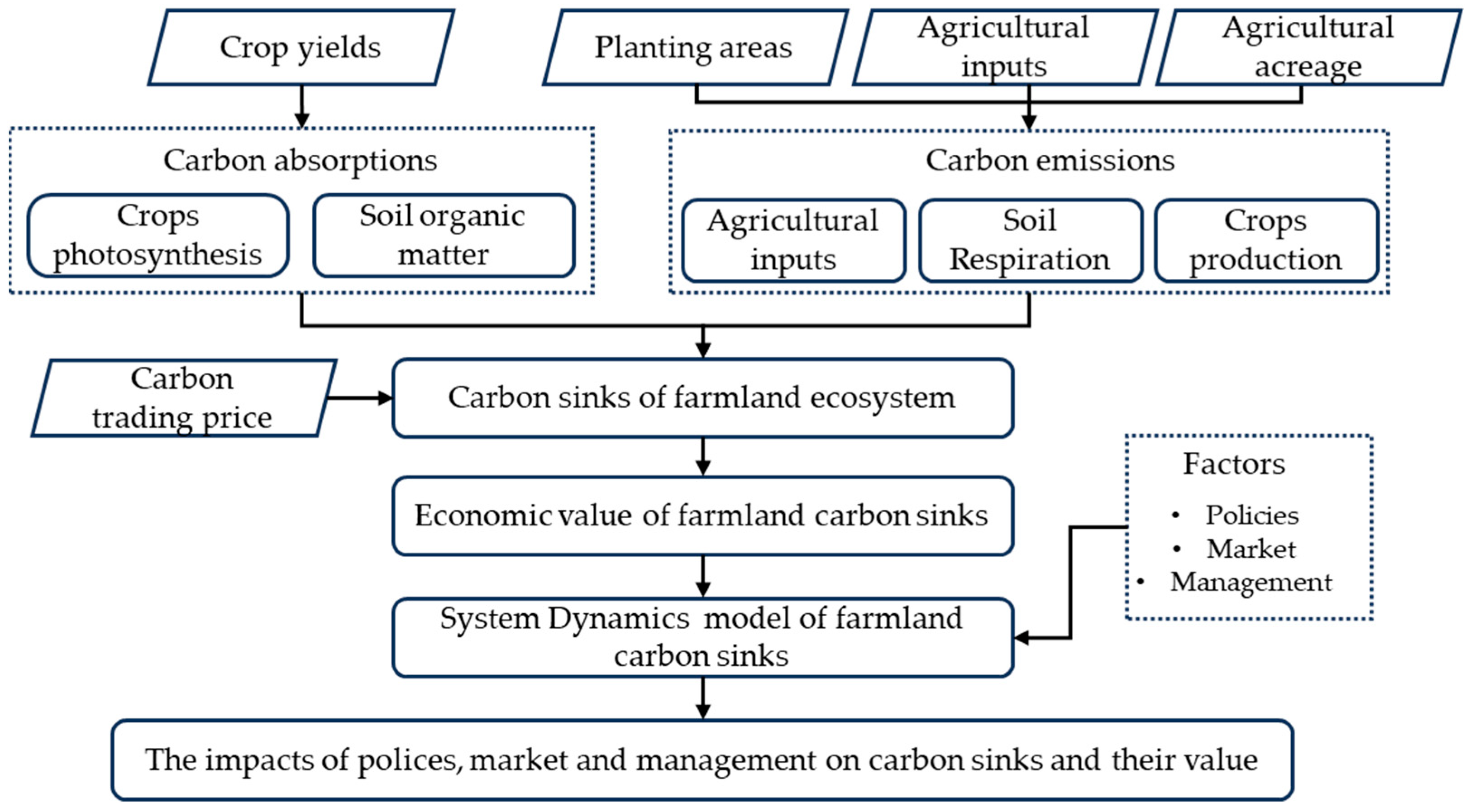 Agriculture 15 00069 g002