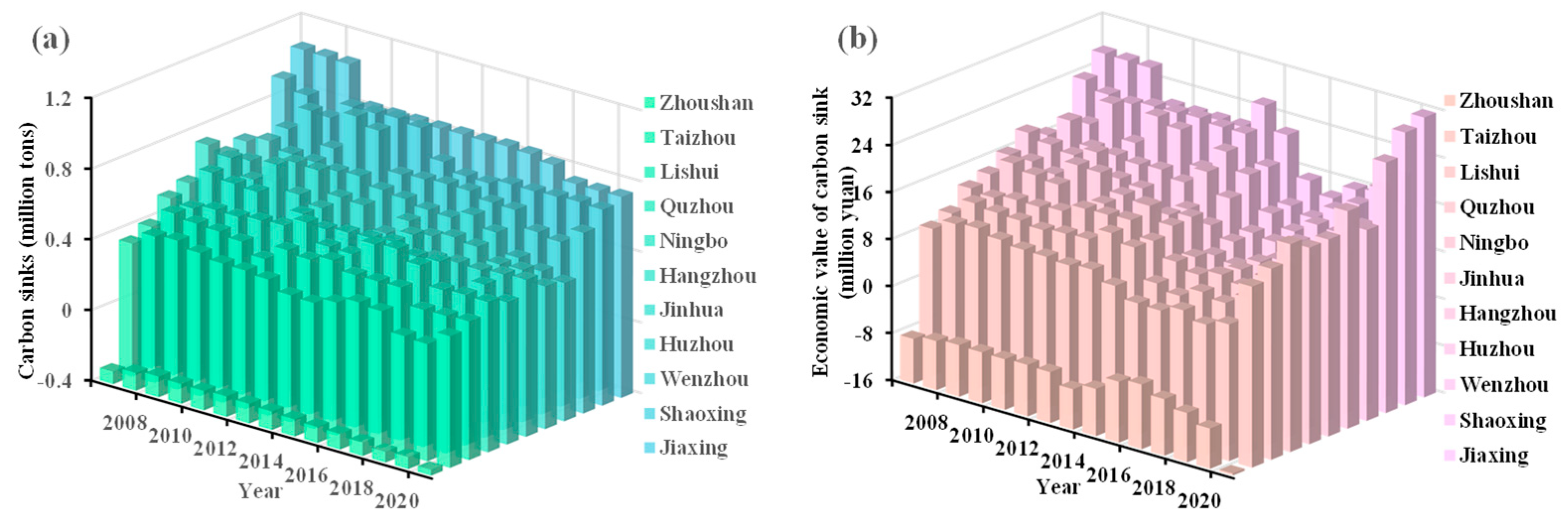 Agriculture 15 00069 g007