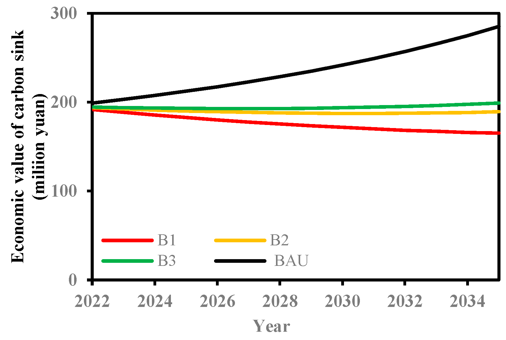 Agriculture 15 00069 g010