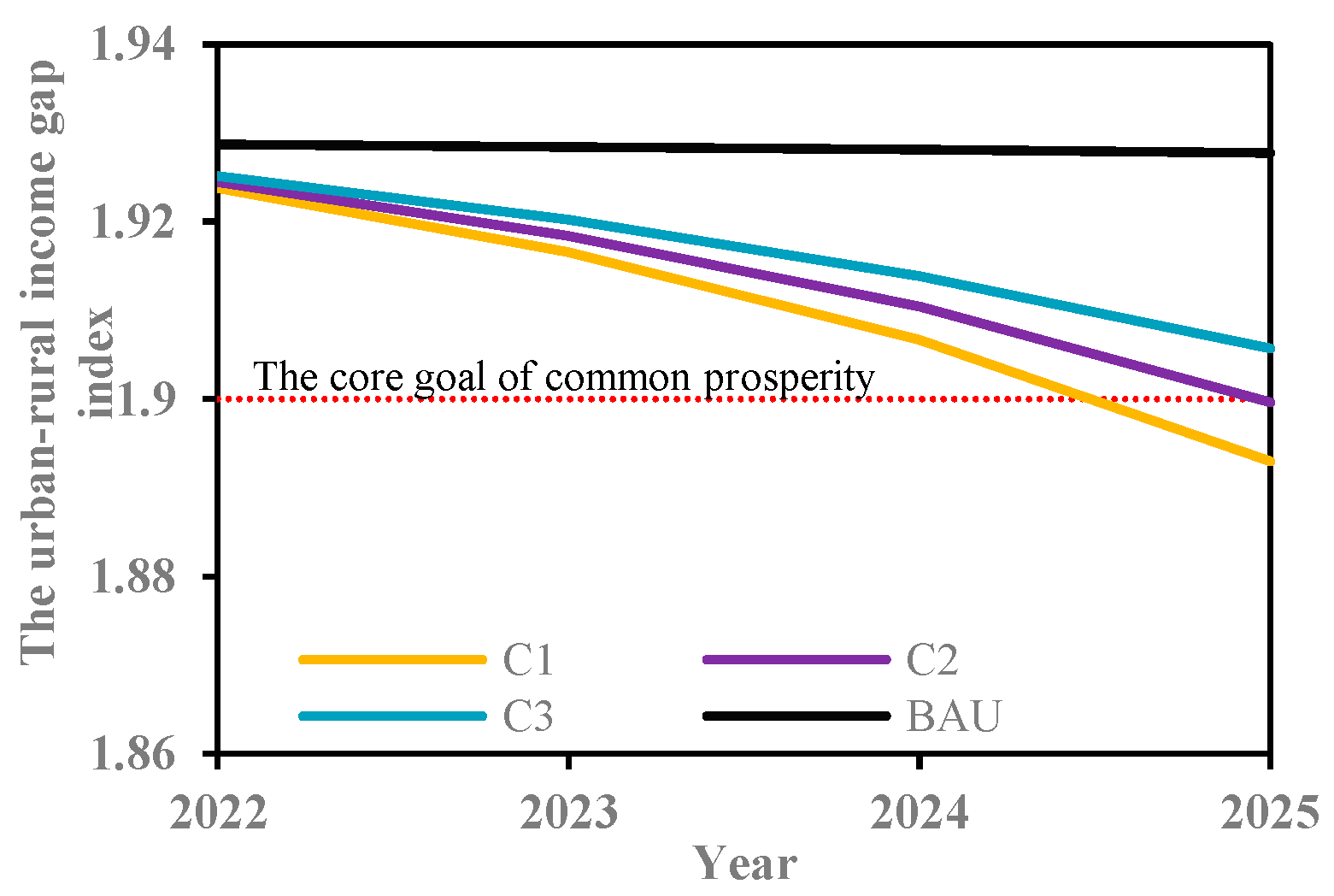 Agriculture 15 00069 g011