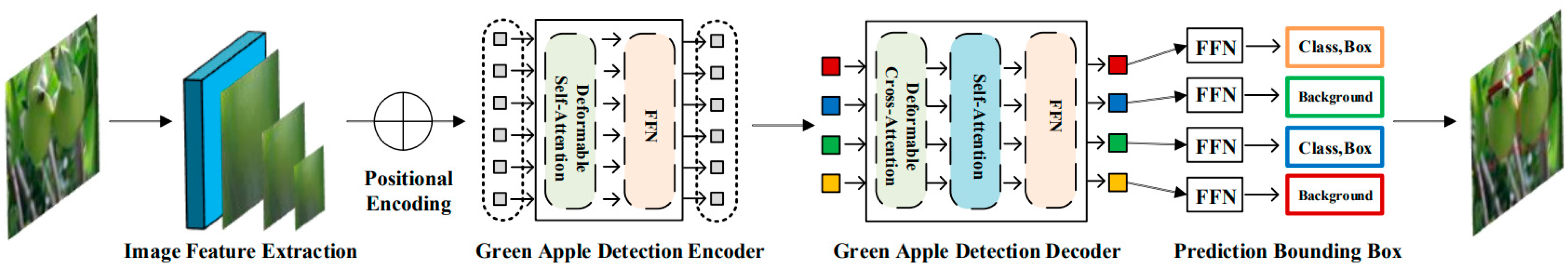 Agriculture 15 00075 g002