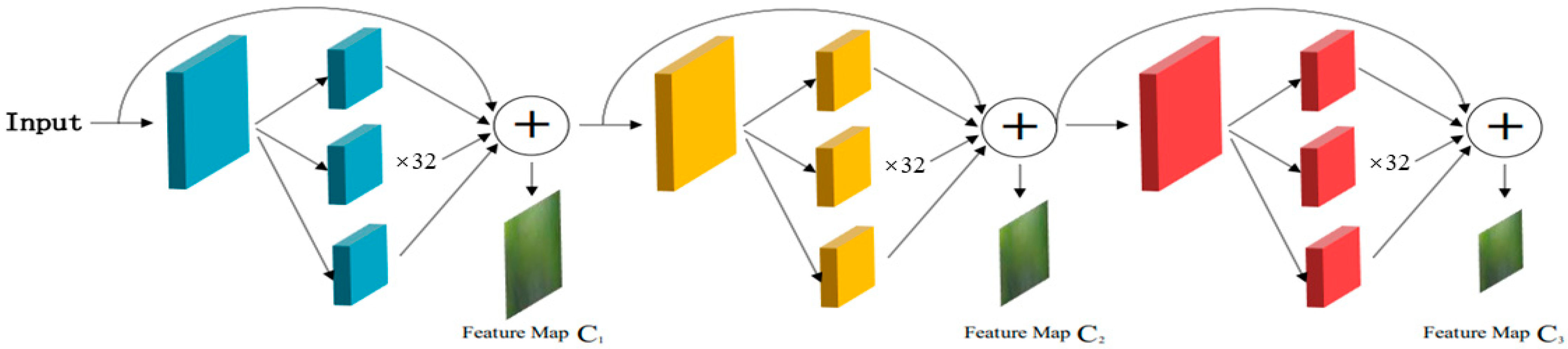 Agriculture 15 00075 g003