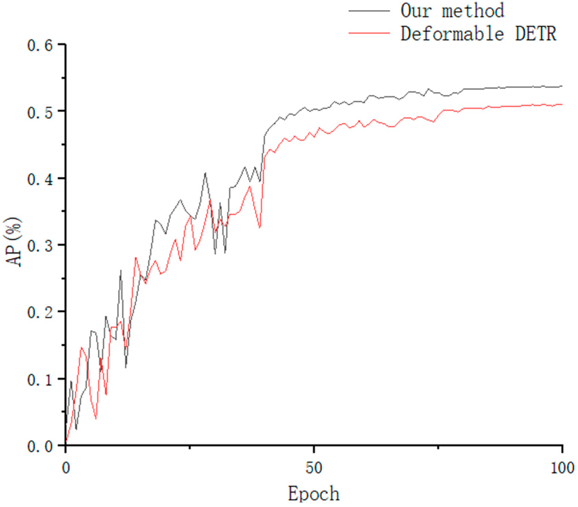 Agriculture 15 00075 g006