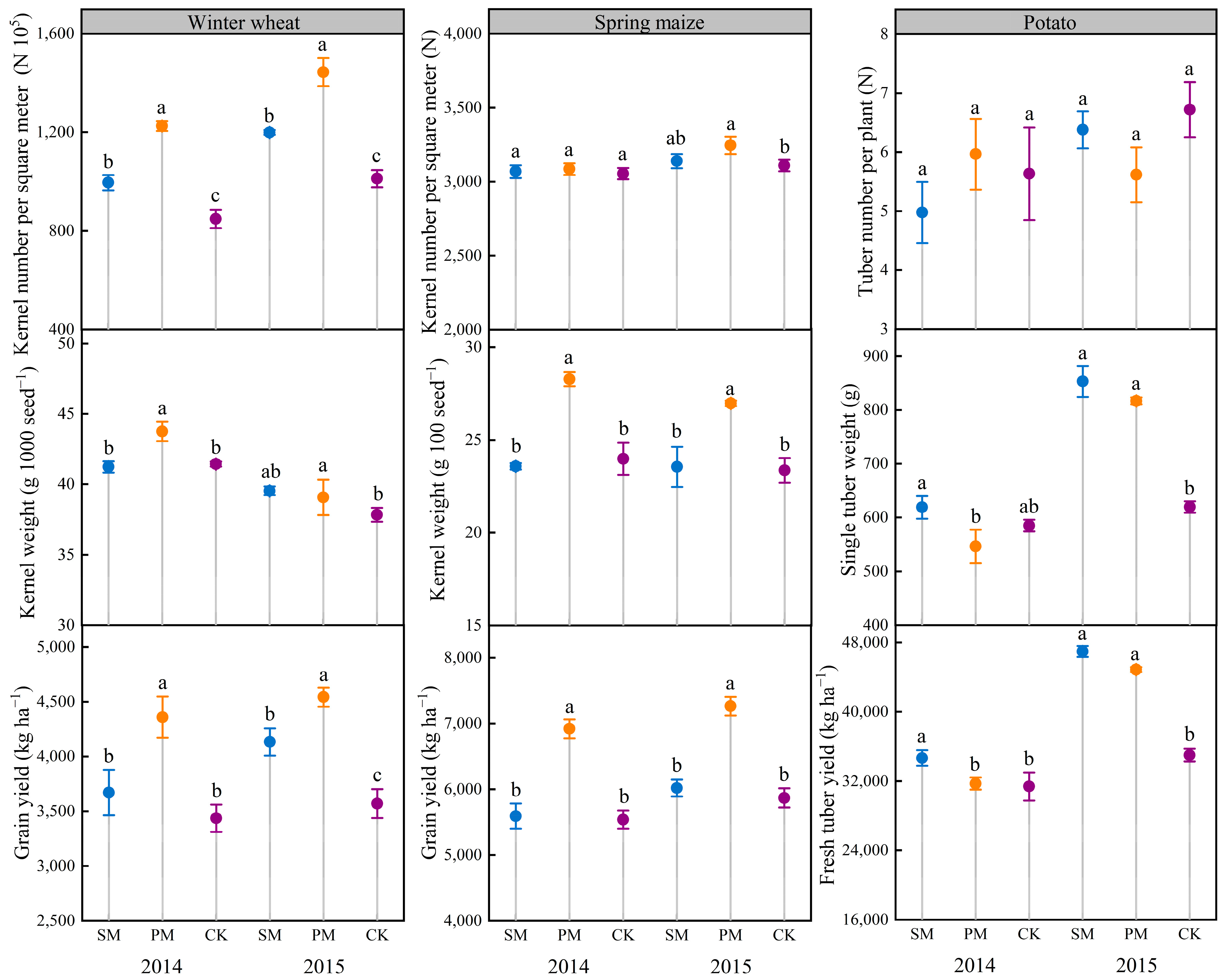Agriculture 15 00076 g002