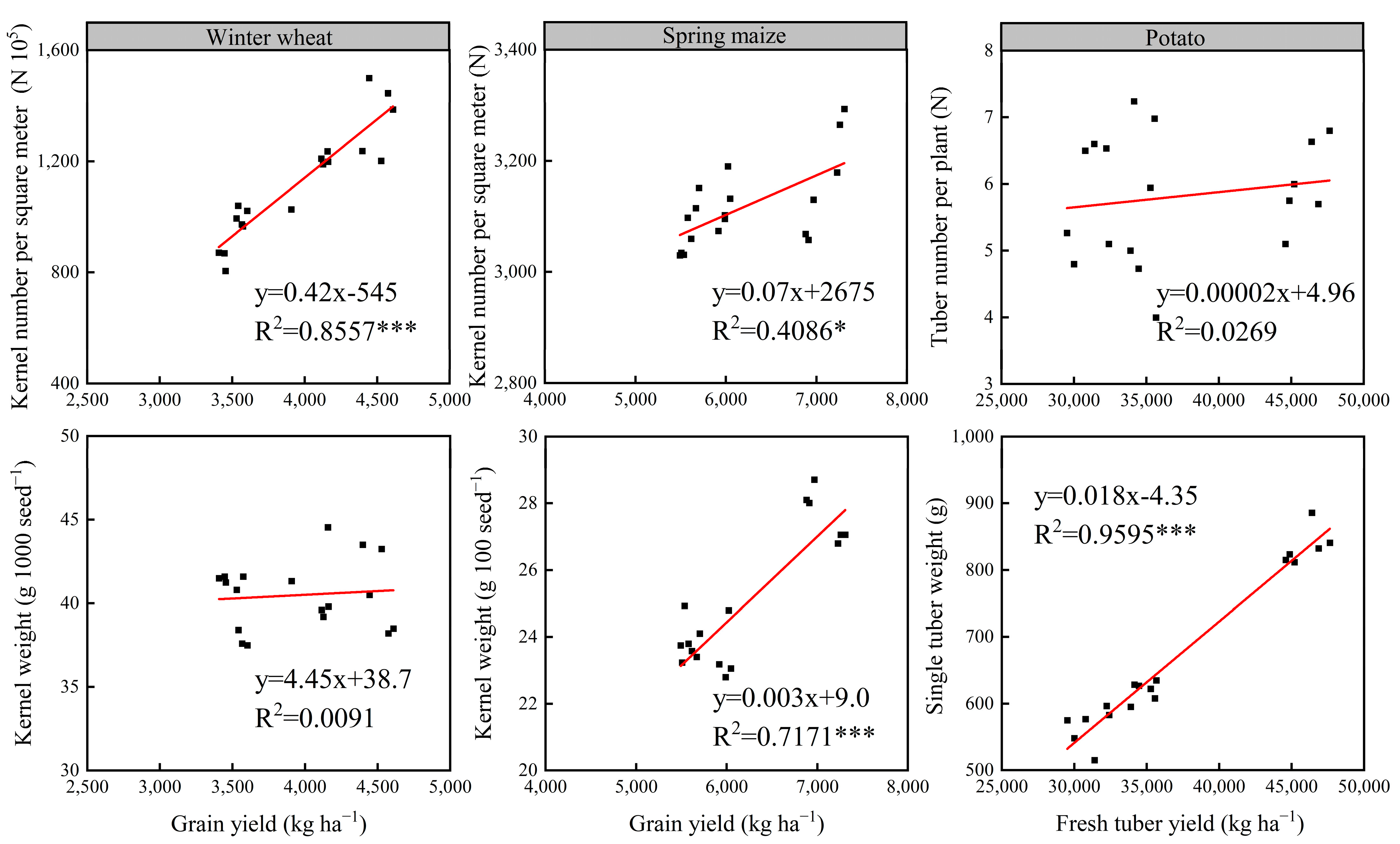 Agriculture 15 00076 g003
