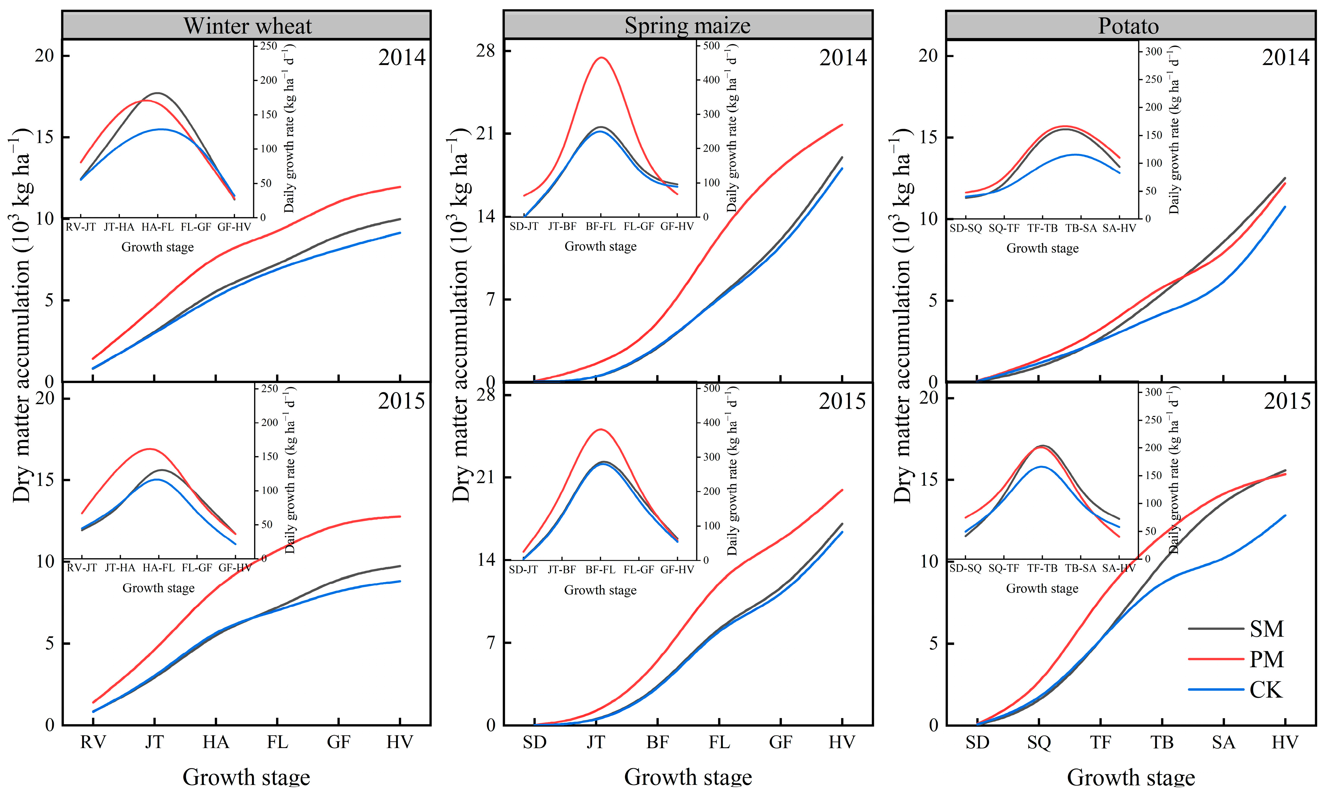 Agriculture 15 00076 g004