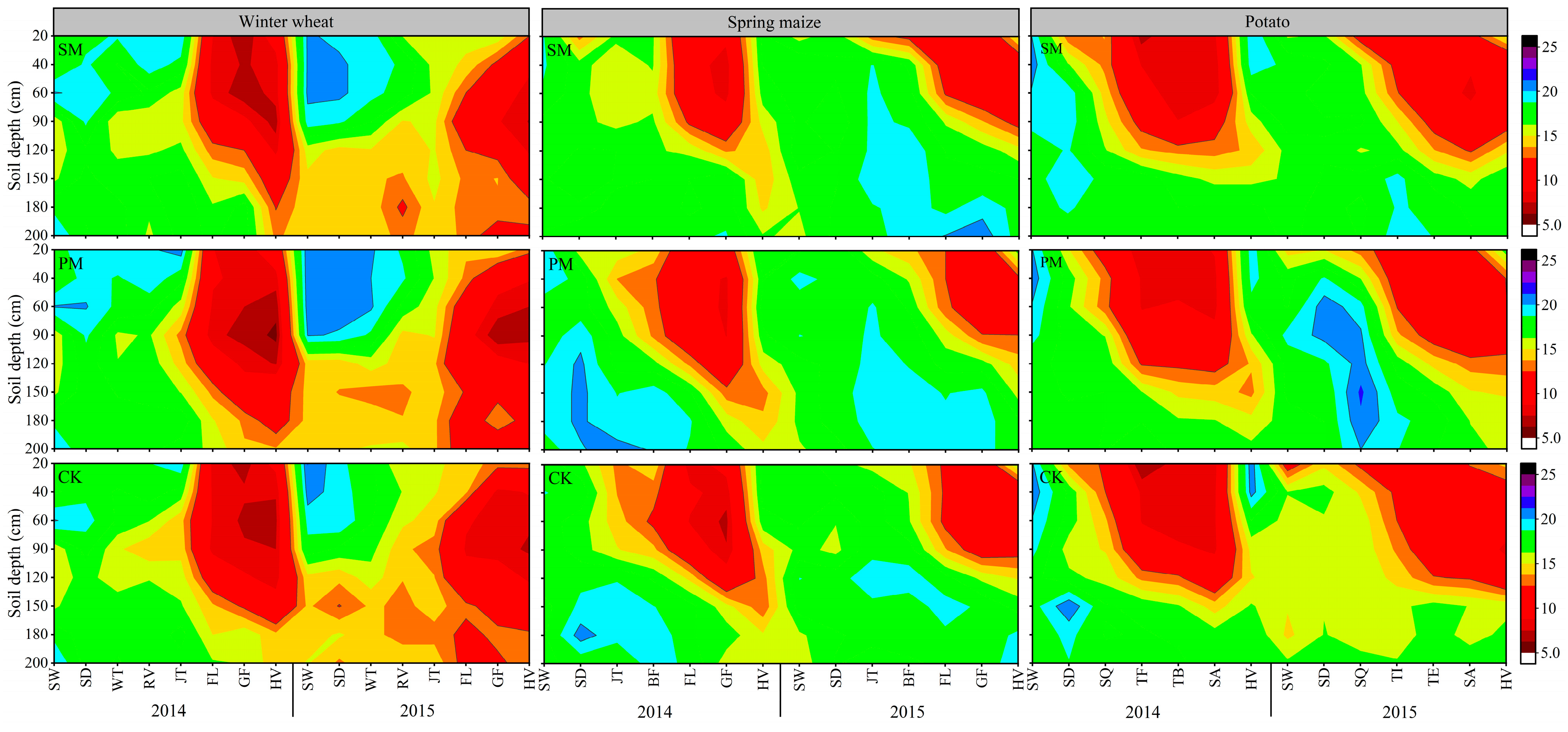Agriculture 15 00076 g005