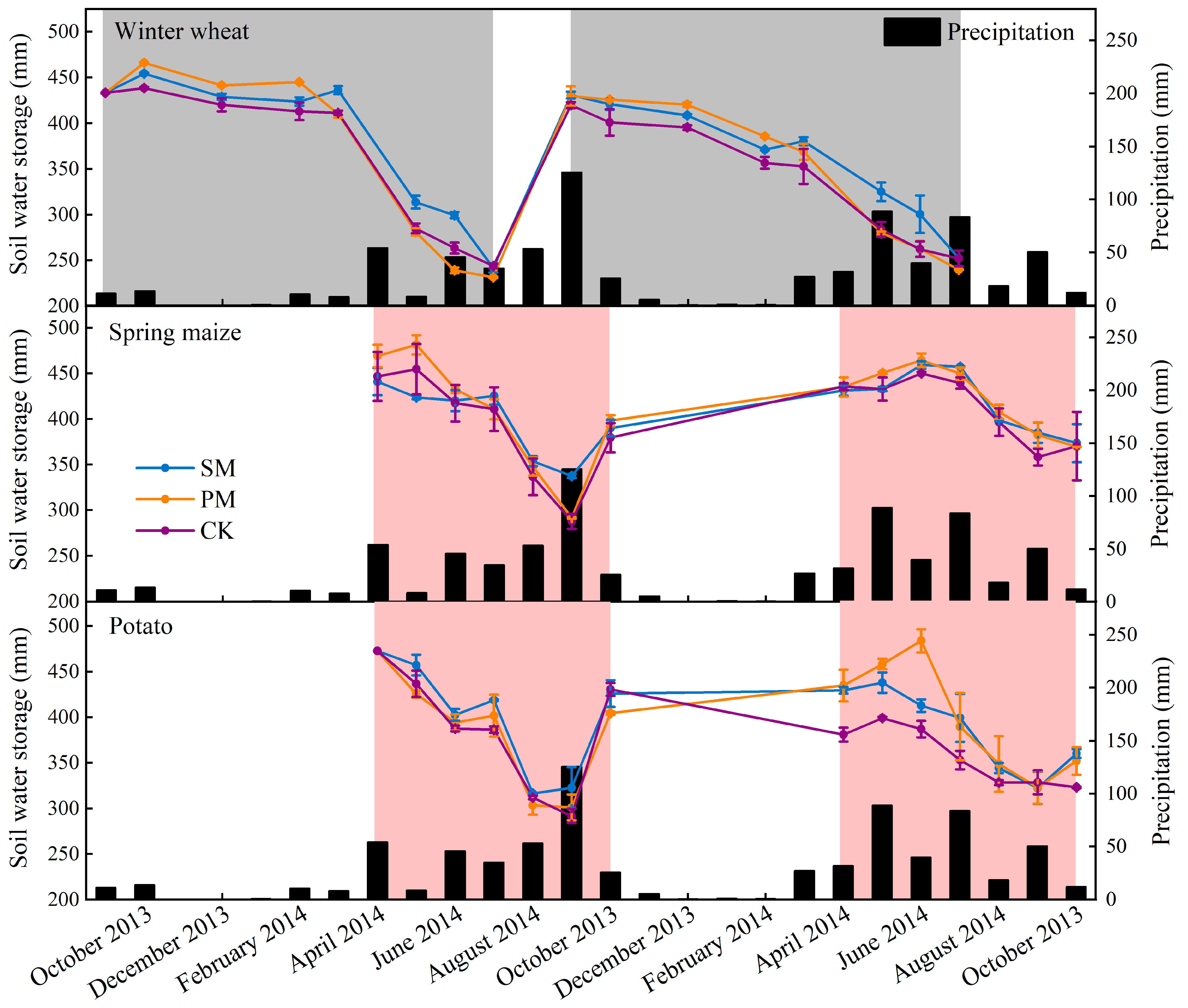 Agriculture 15 00076 g006