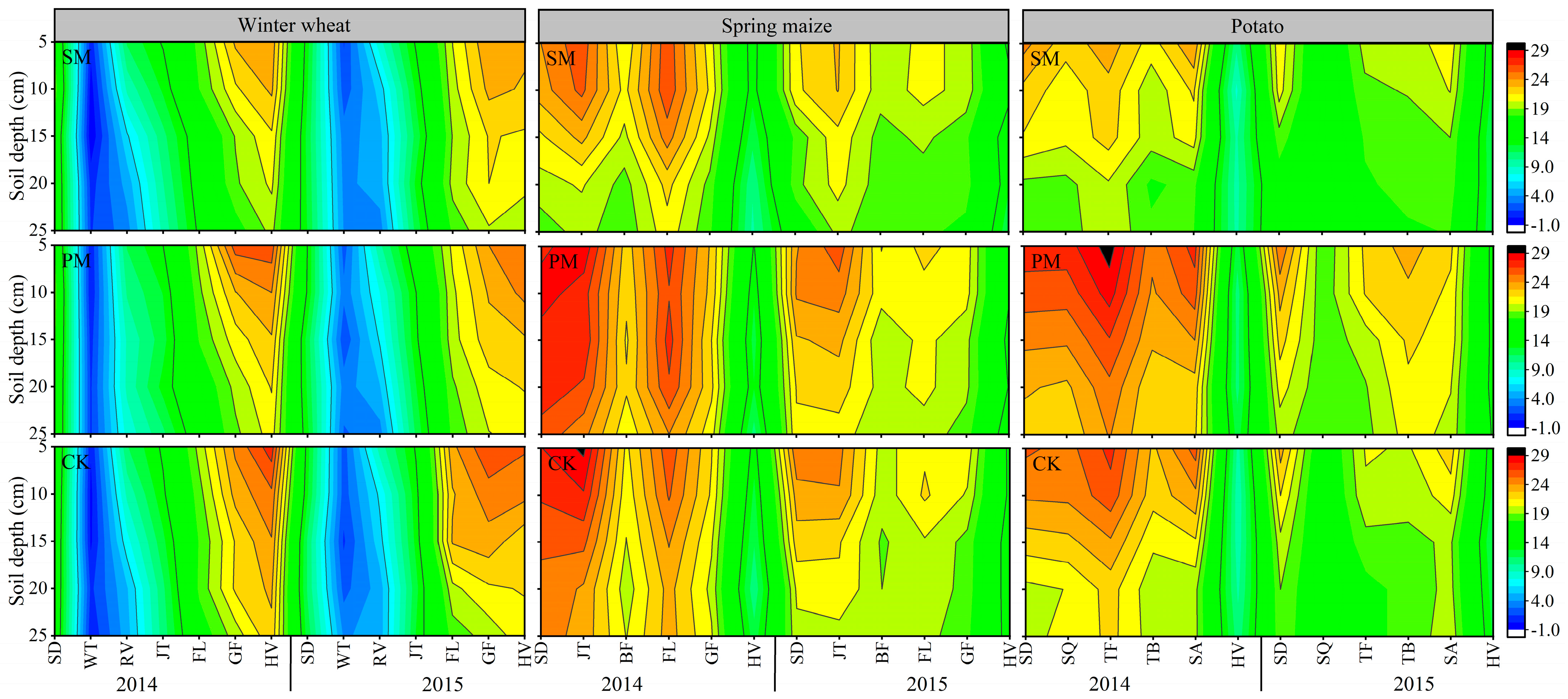 Agriculture 15 00076 g007