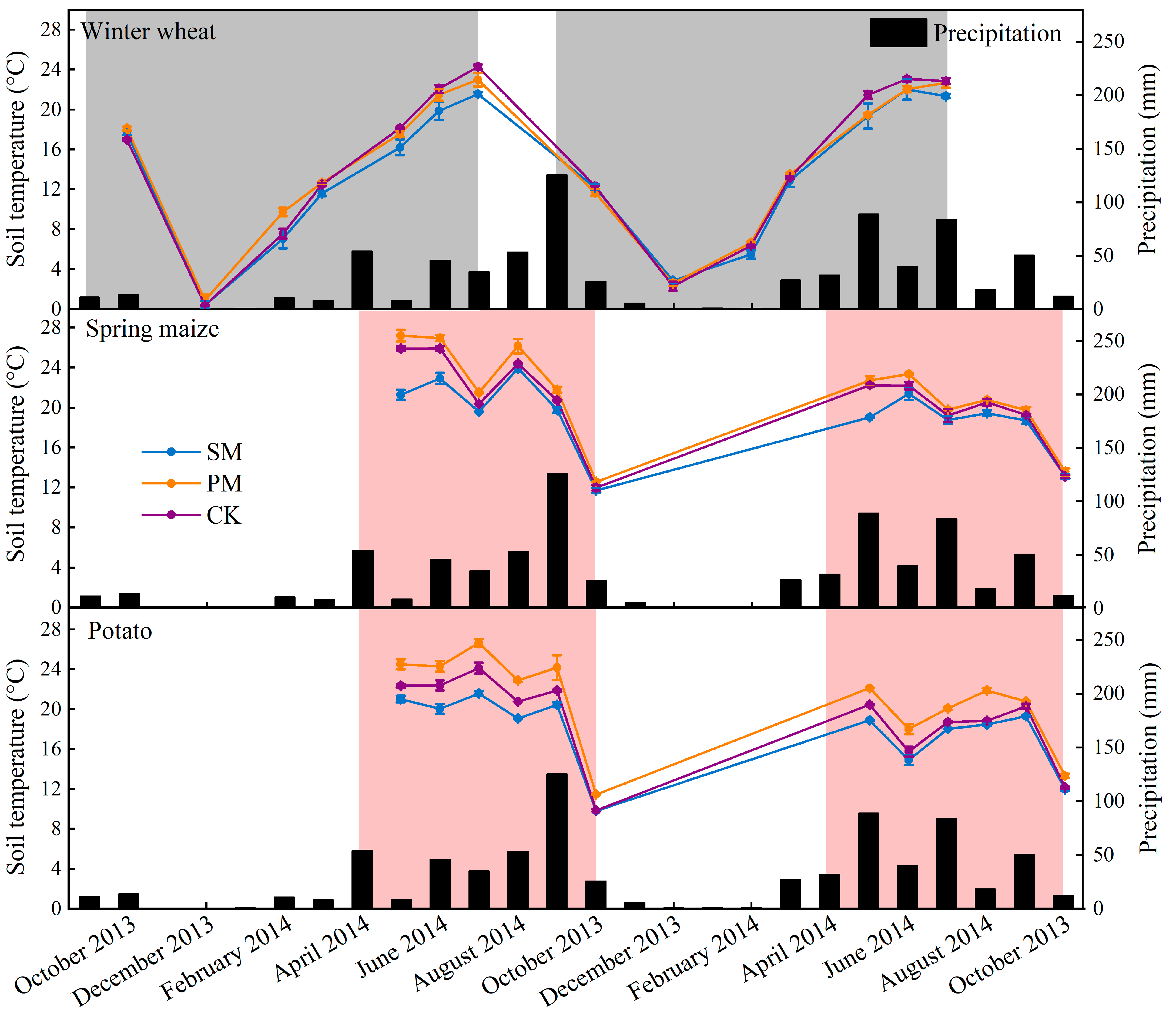 Agriculture 15 00076 g008