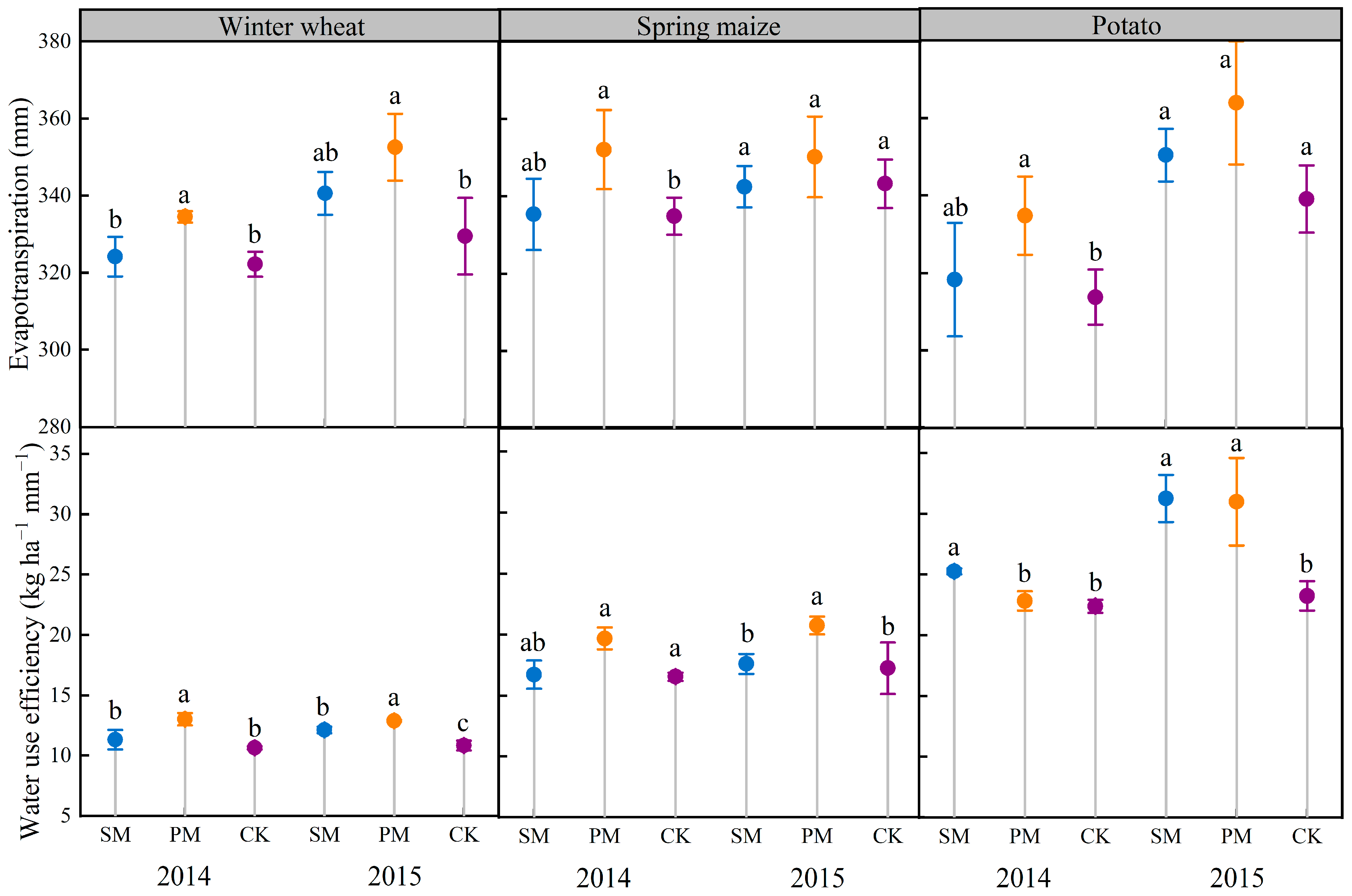 Agriculture 15 00076 g009