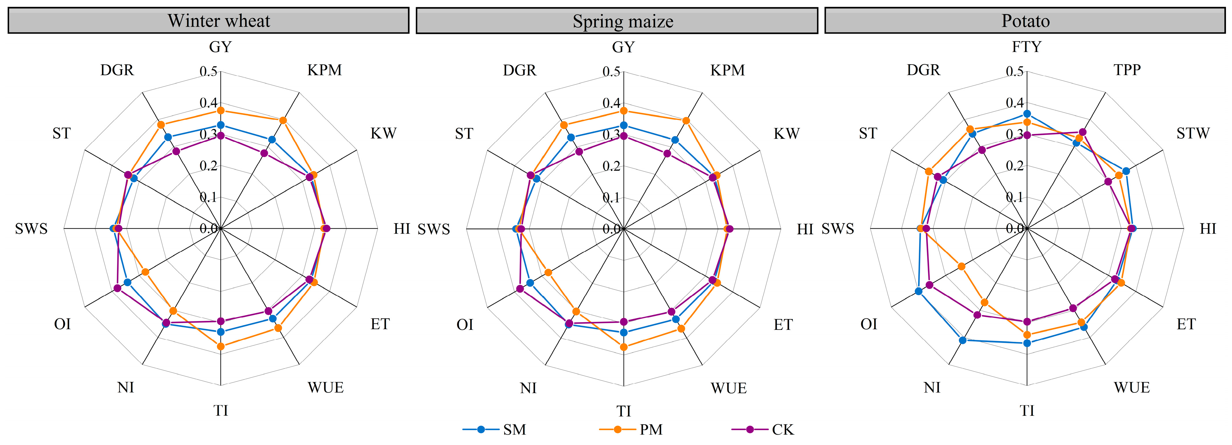 Agriculture 15 00076 g010