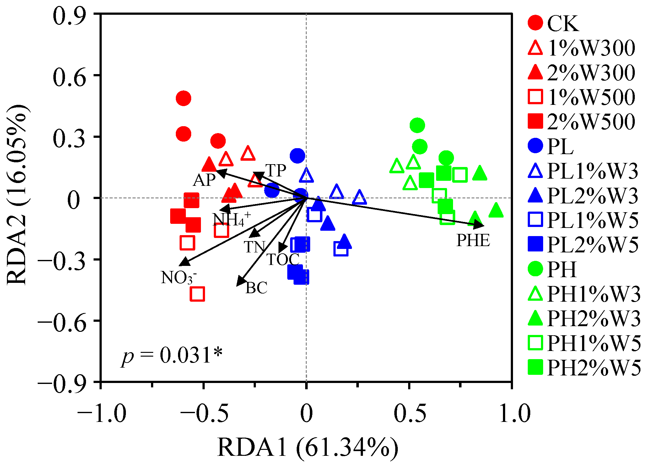 Agriculture 15 00077 g005