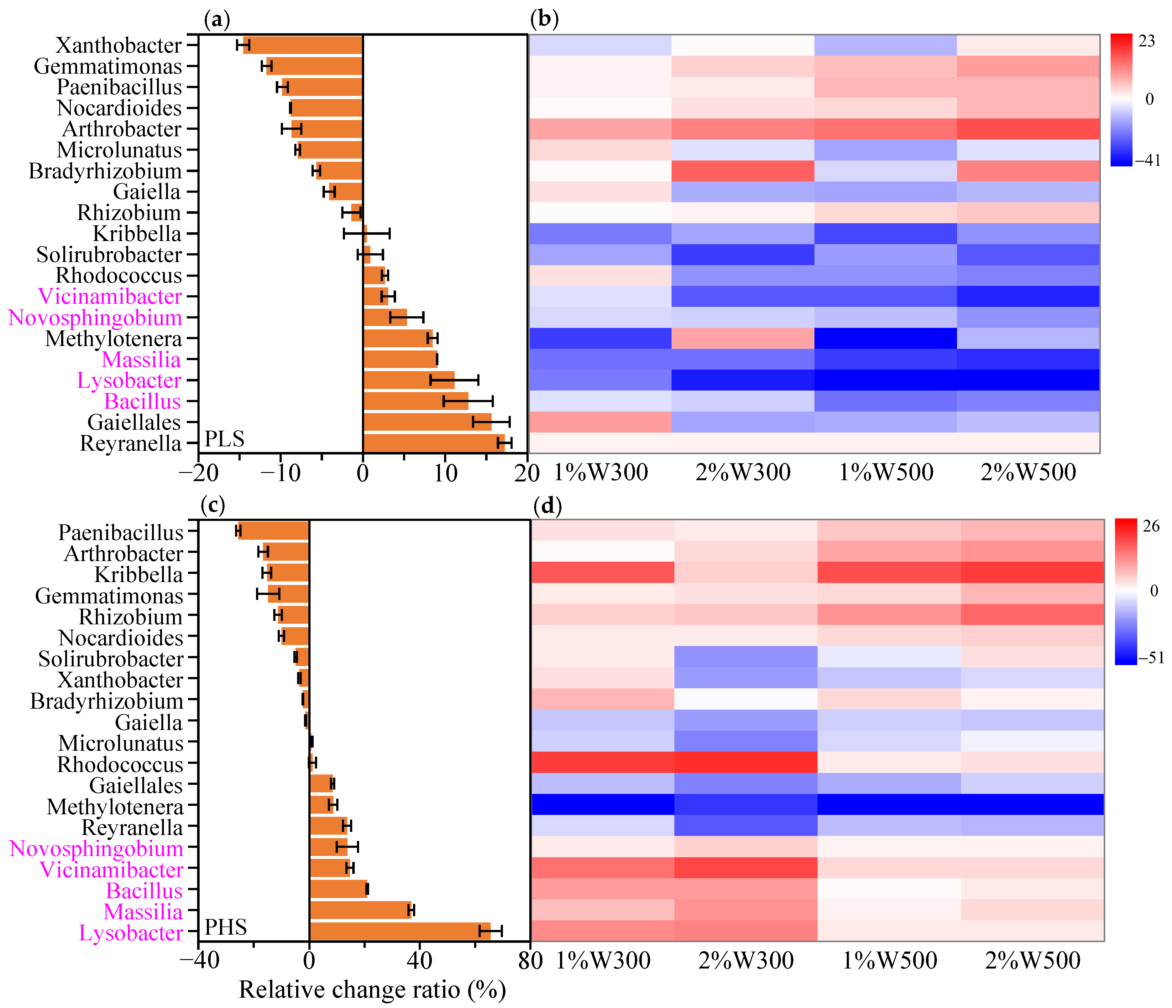 Agriculture 15 00077 g006