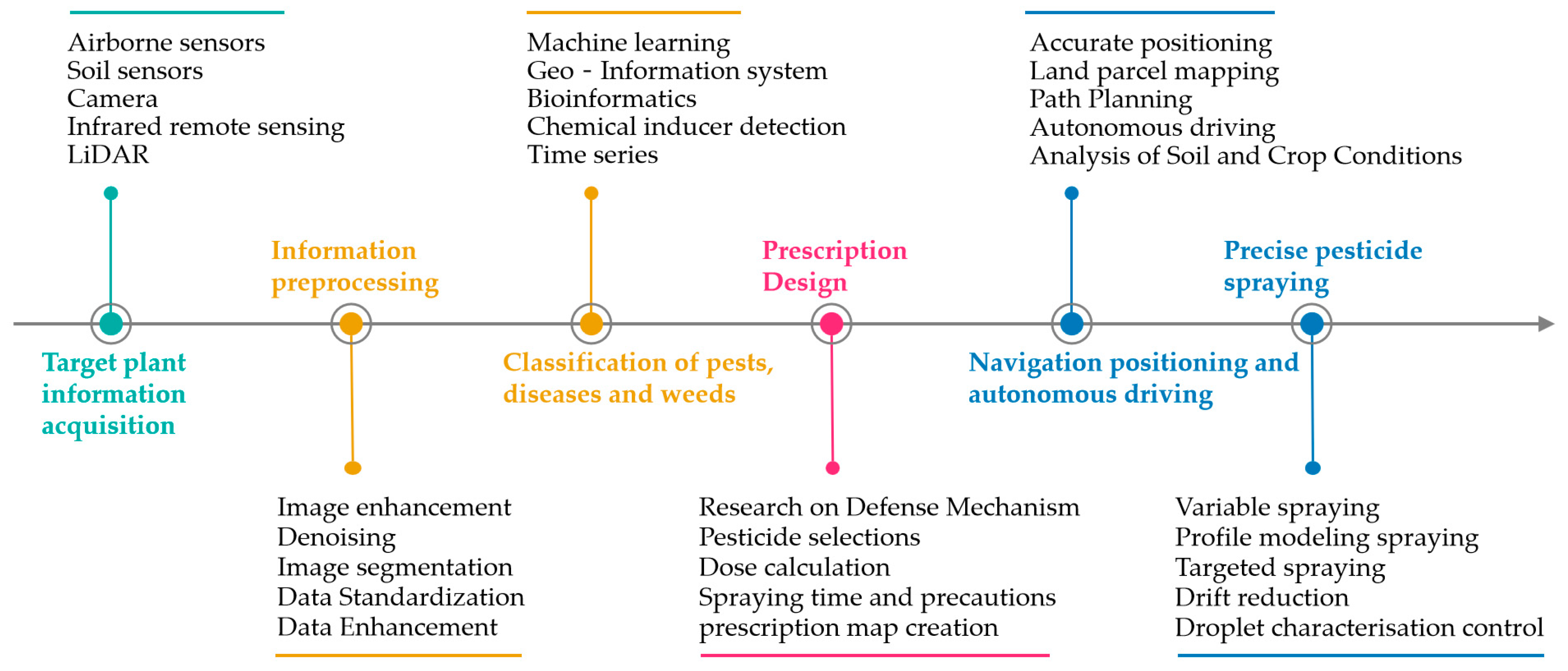 Agriculture 15 00081 g002