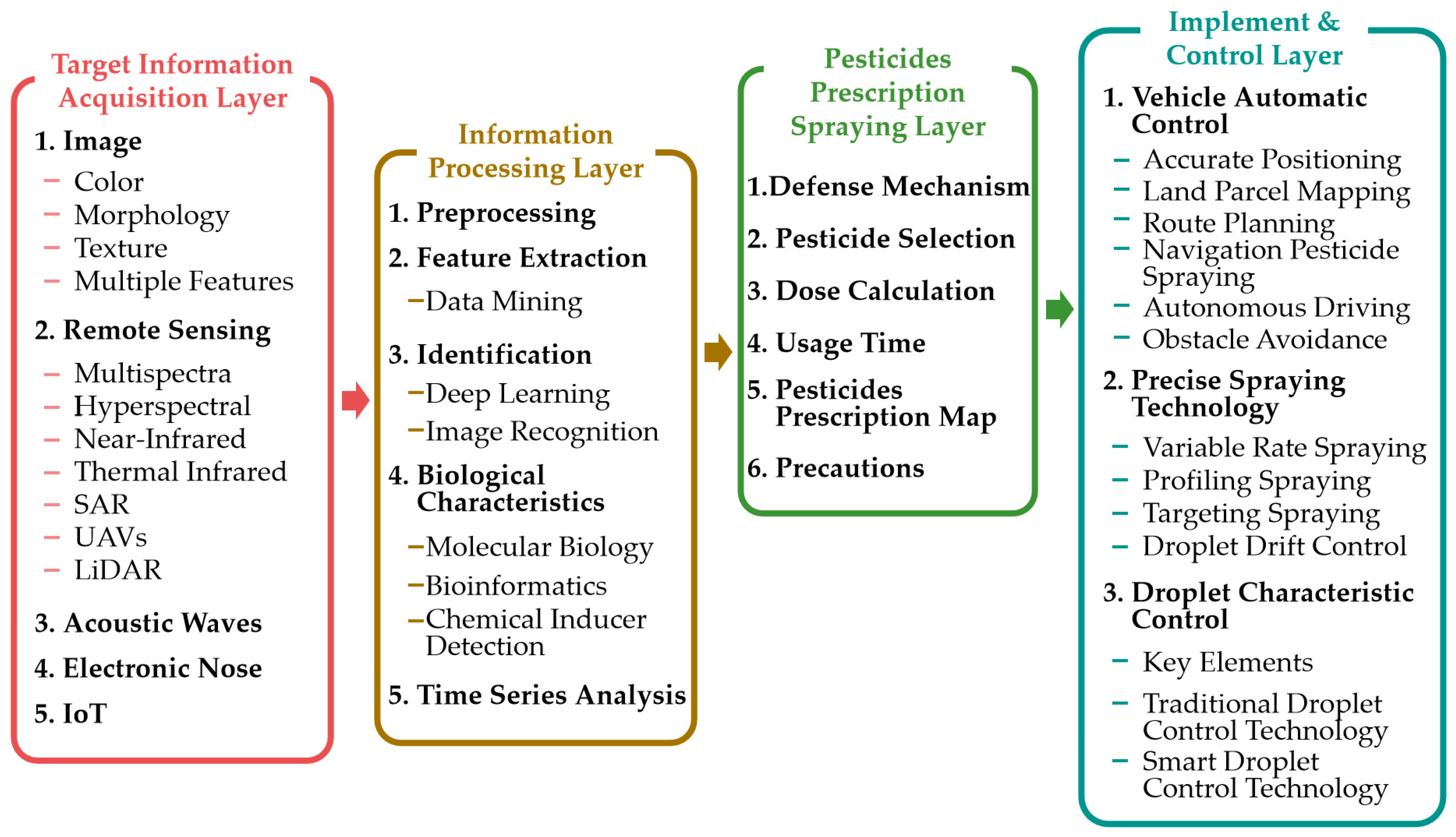 Agriculture 15 00081 g003