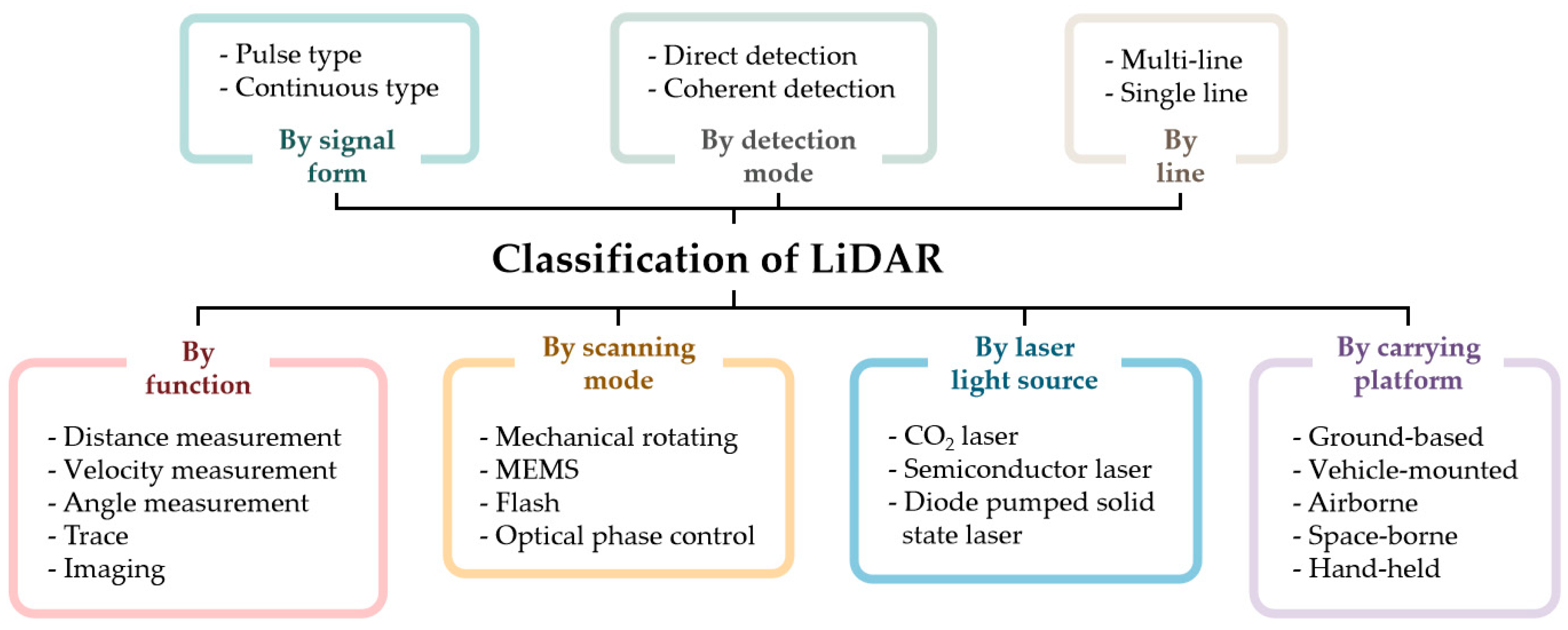 Agriculture 15 00081 g006