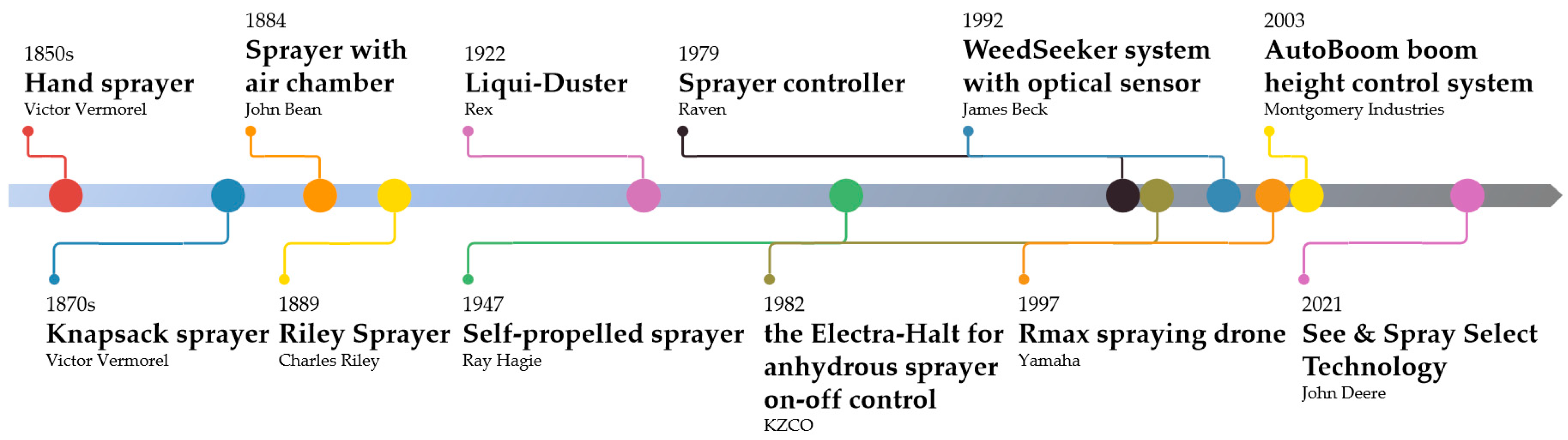 Agriculture 15 00081 g008