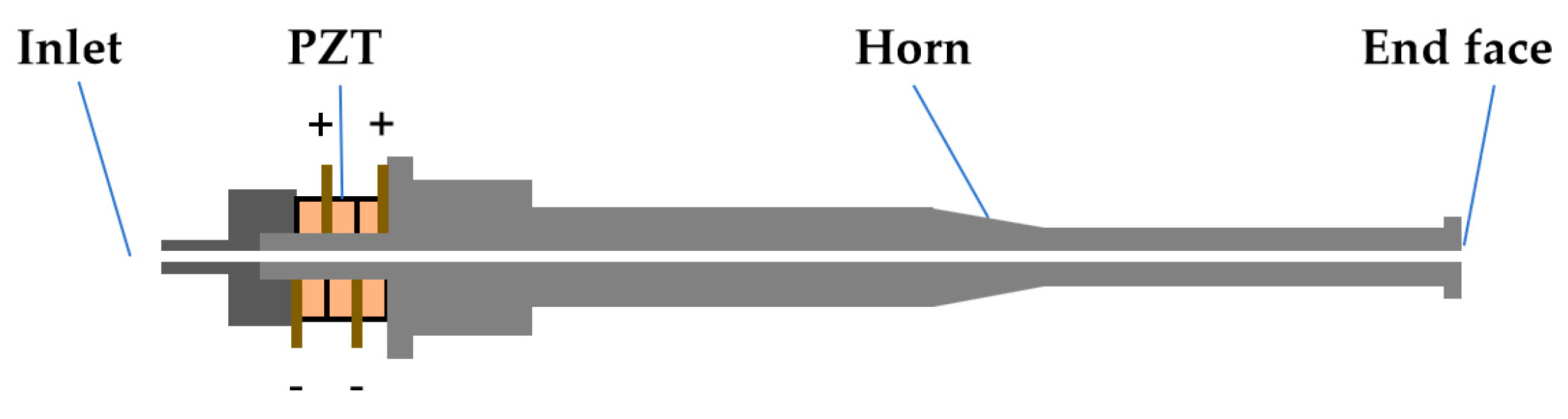 Agriculture 15 00081 g009