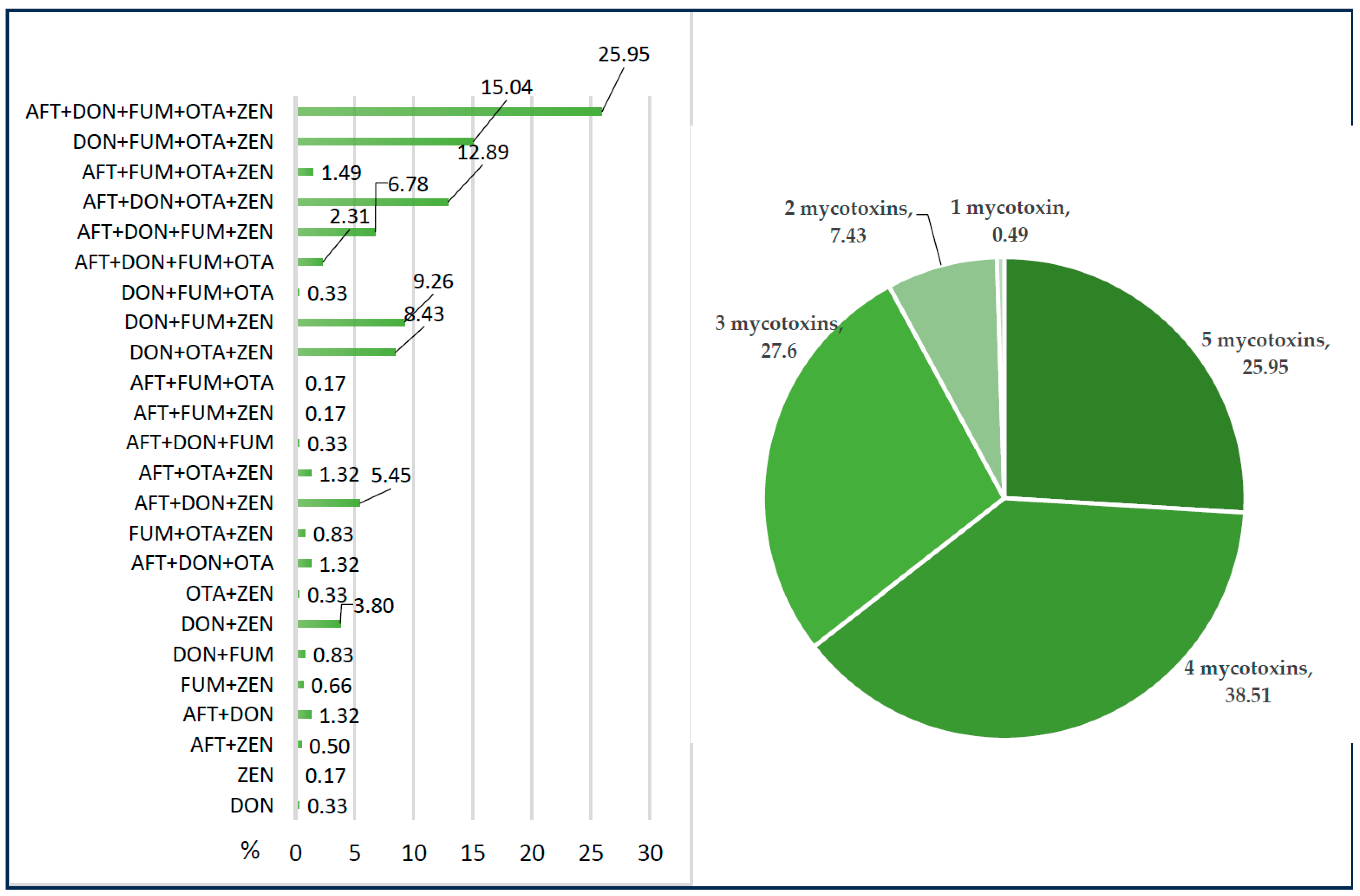 Agriculture 15 00084 g001