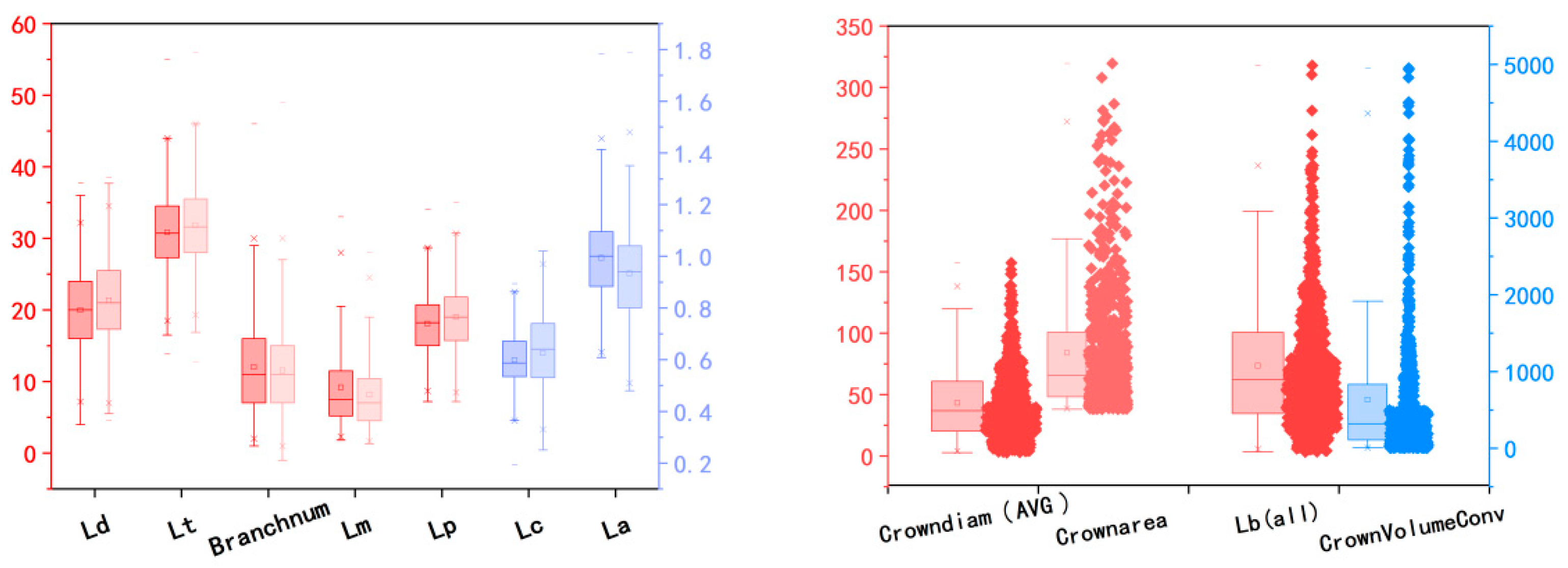 Agriculture 15 00085 g008