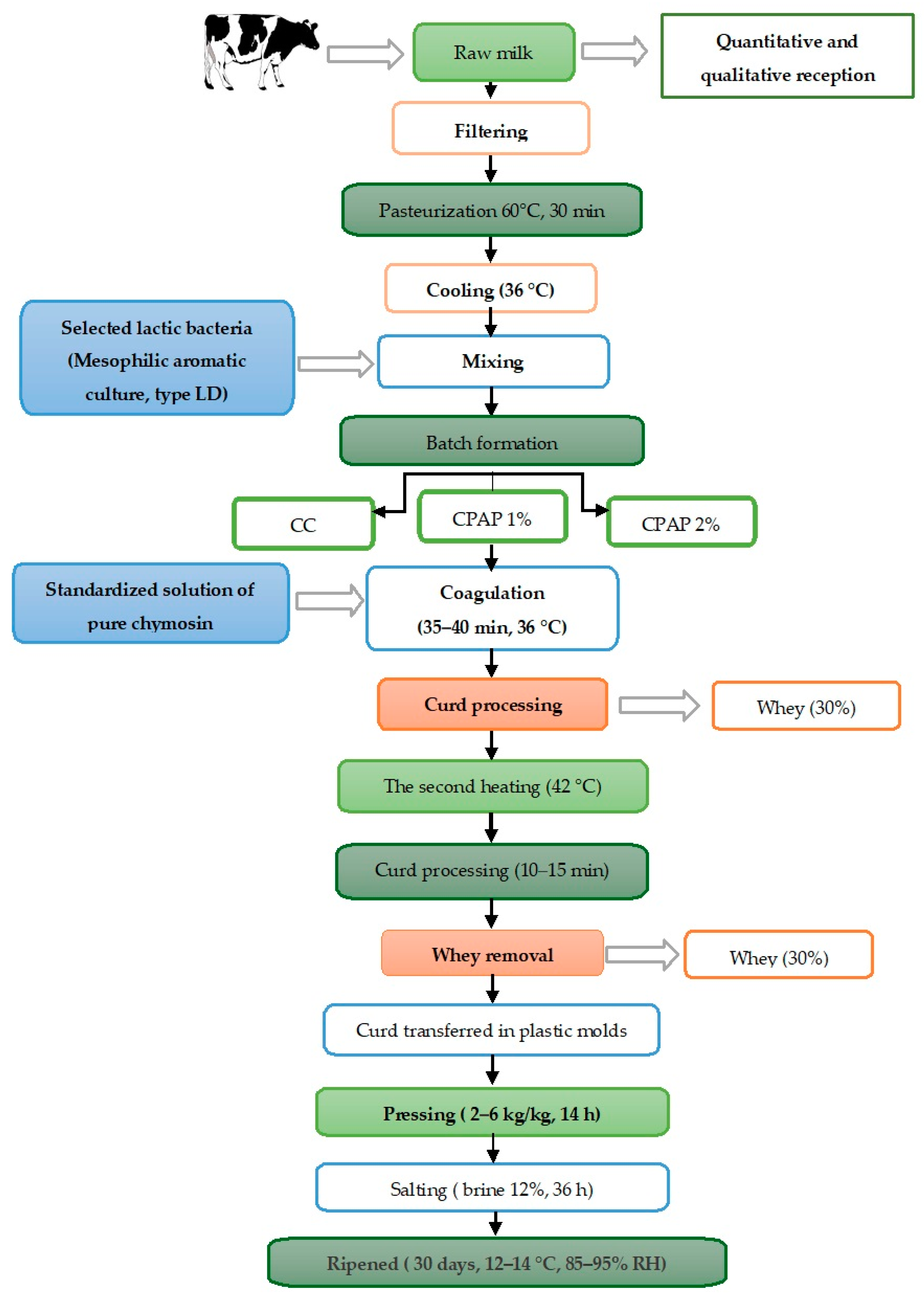 Agriculture 15 00086 g002 Agriculture 15 00086 g002