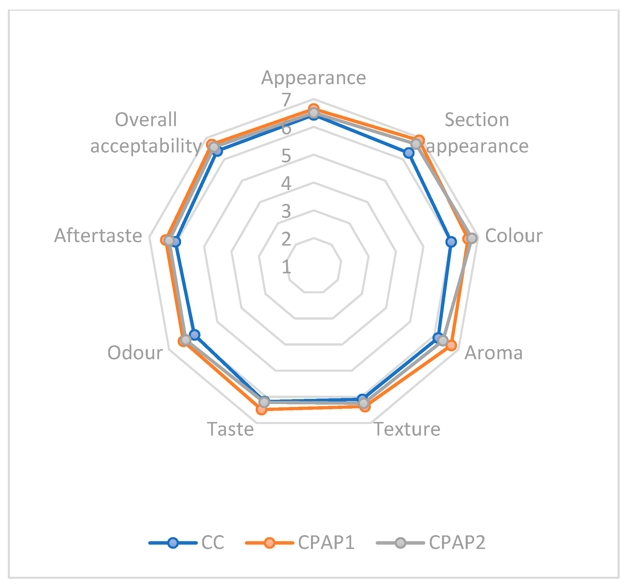 Agriculture 15 00086 g003 Agriculture 15 00086 g003