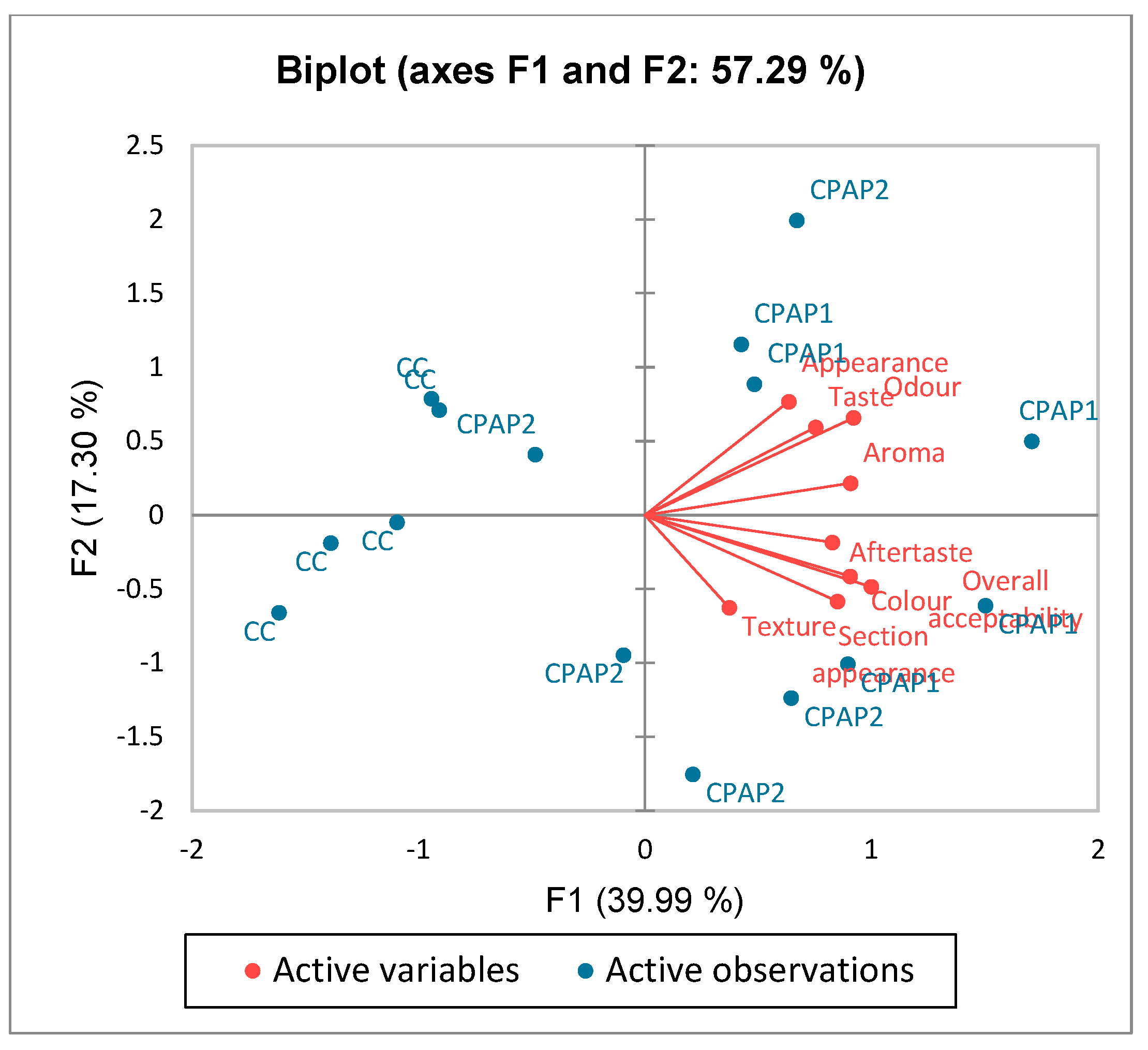 Agriculture 15 00086 g004 Agriculture 15 00086 g004