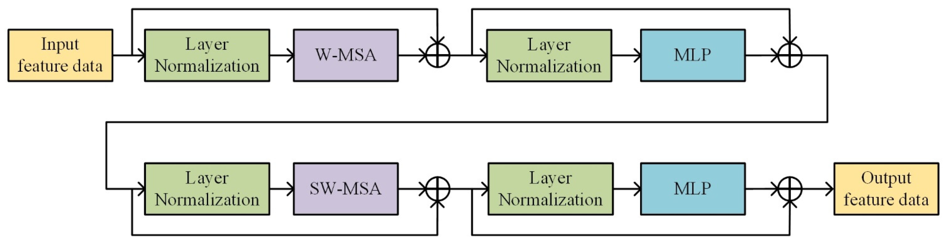 Agriculture 15 00087 g006