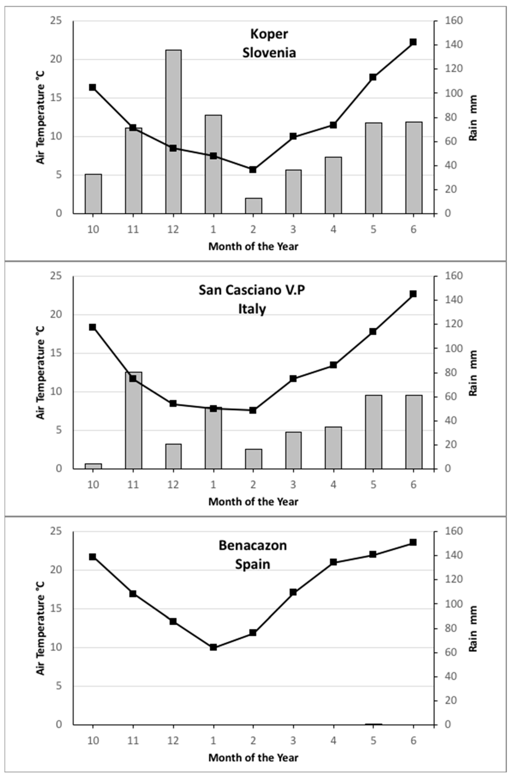 Agriculture 15 00089 g002