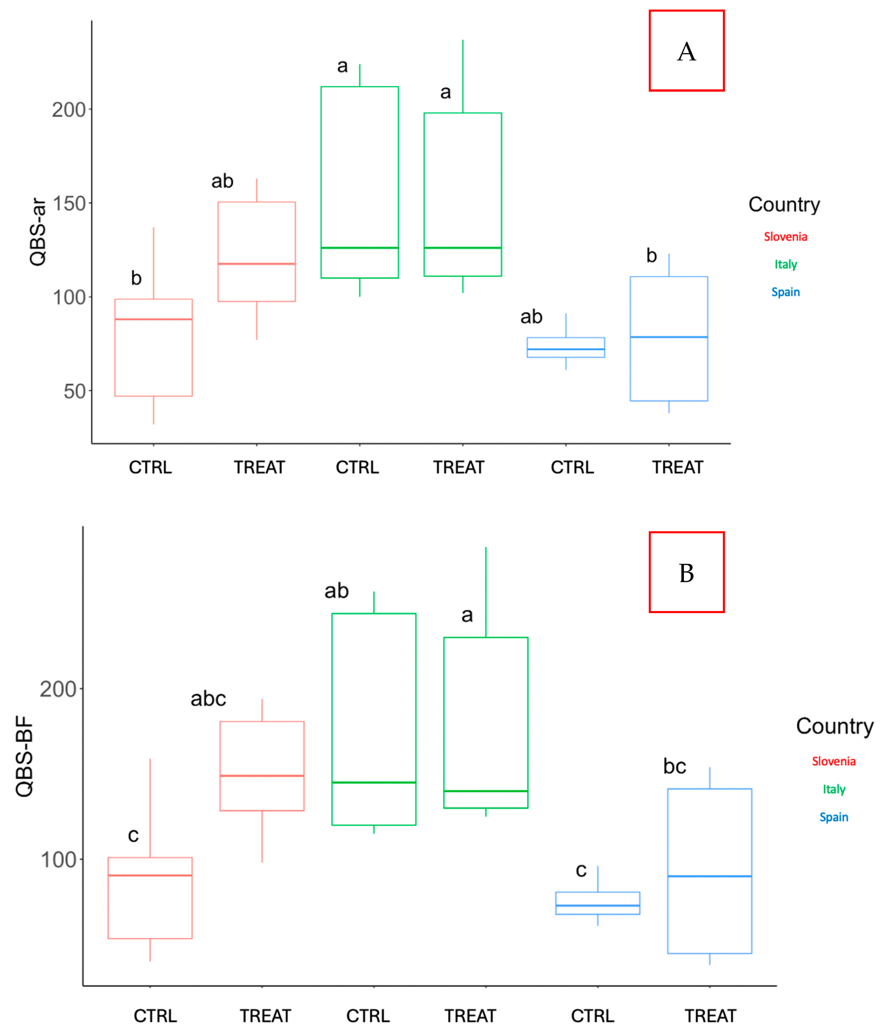 Agriculture 15 00089 g004