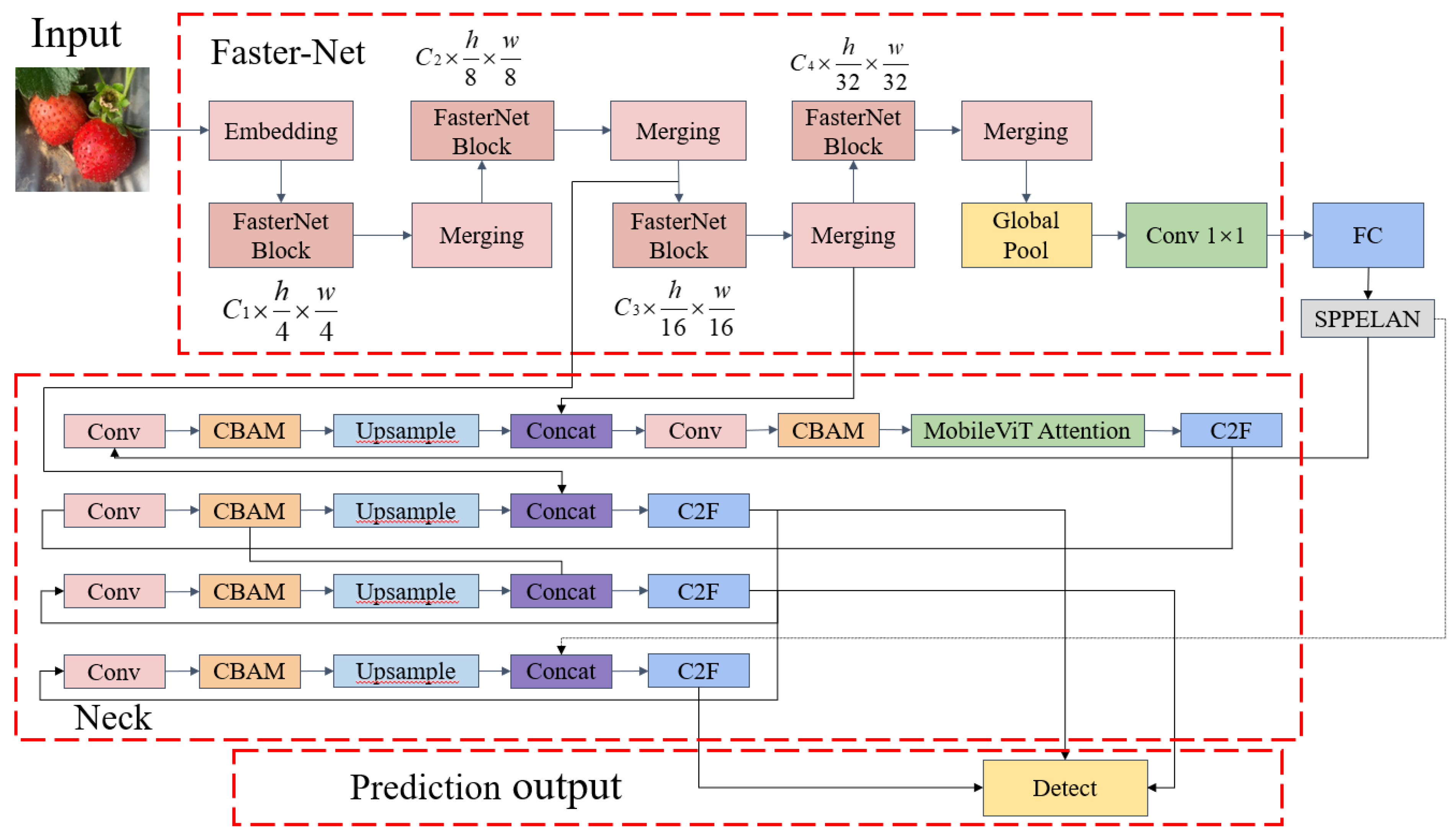 Agriculture 15 00090 g003